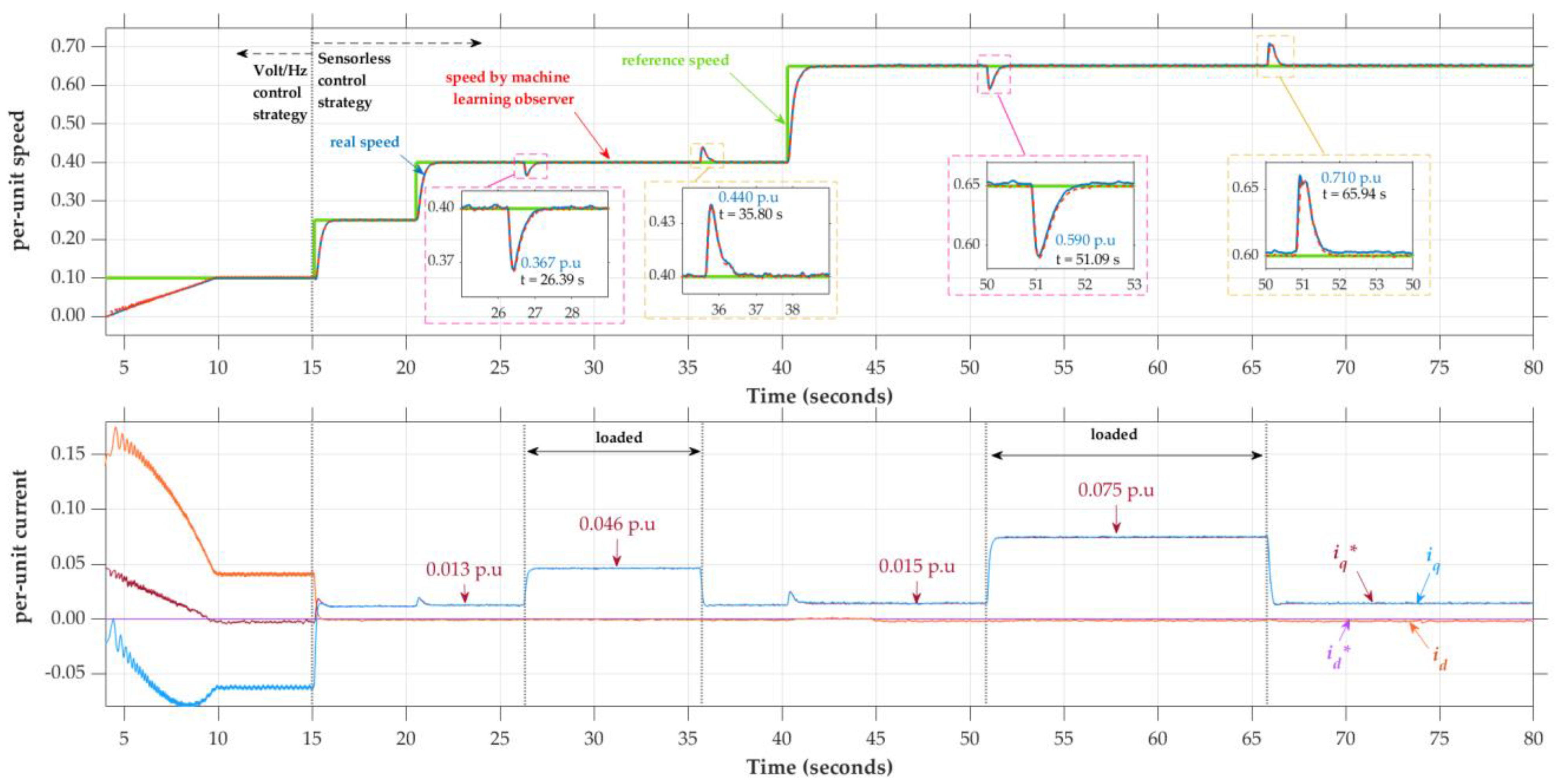 Applsci 12 02963 g018