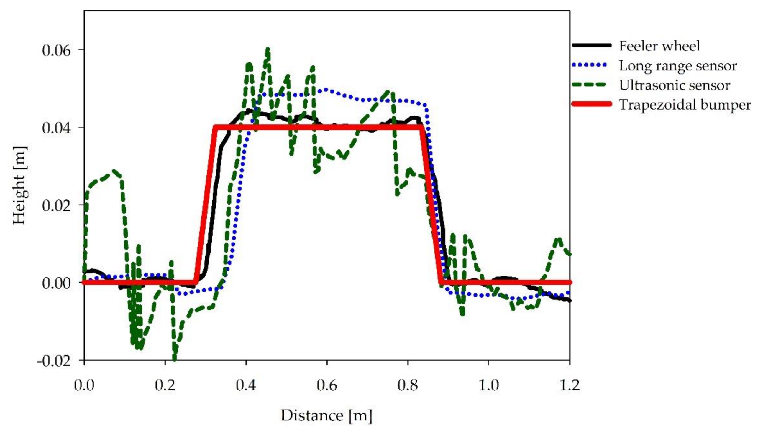 Applsci 12 02966 g004