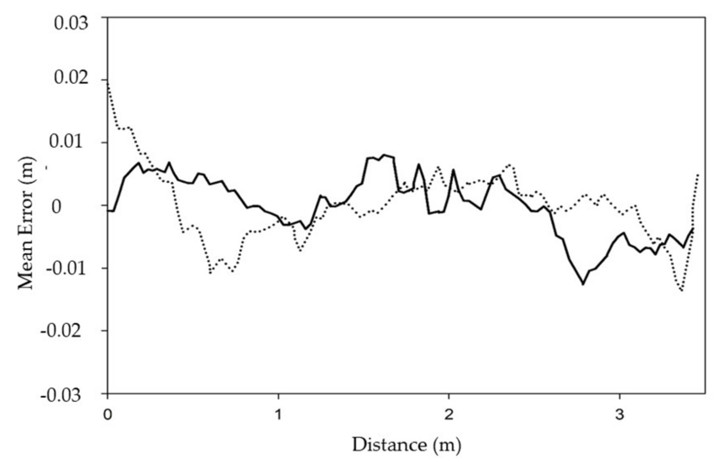 Applsci 12 02966 g005