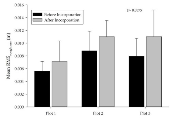 Applsci 12 02966 g006 550