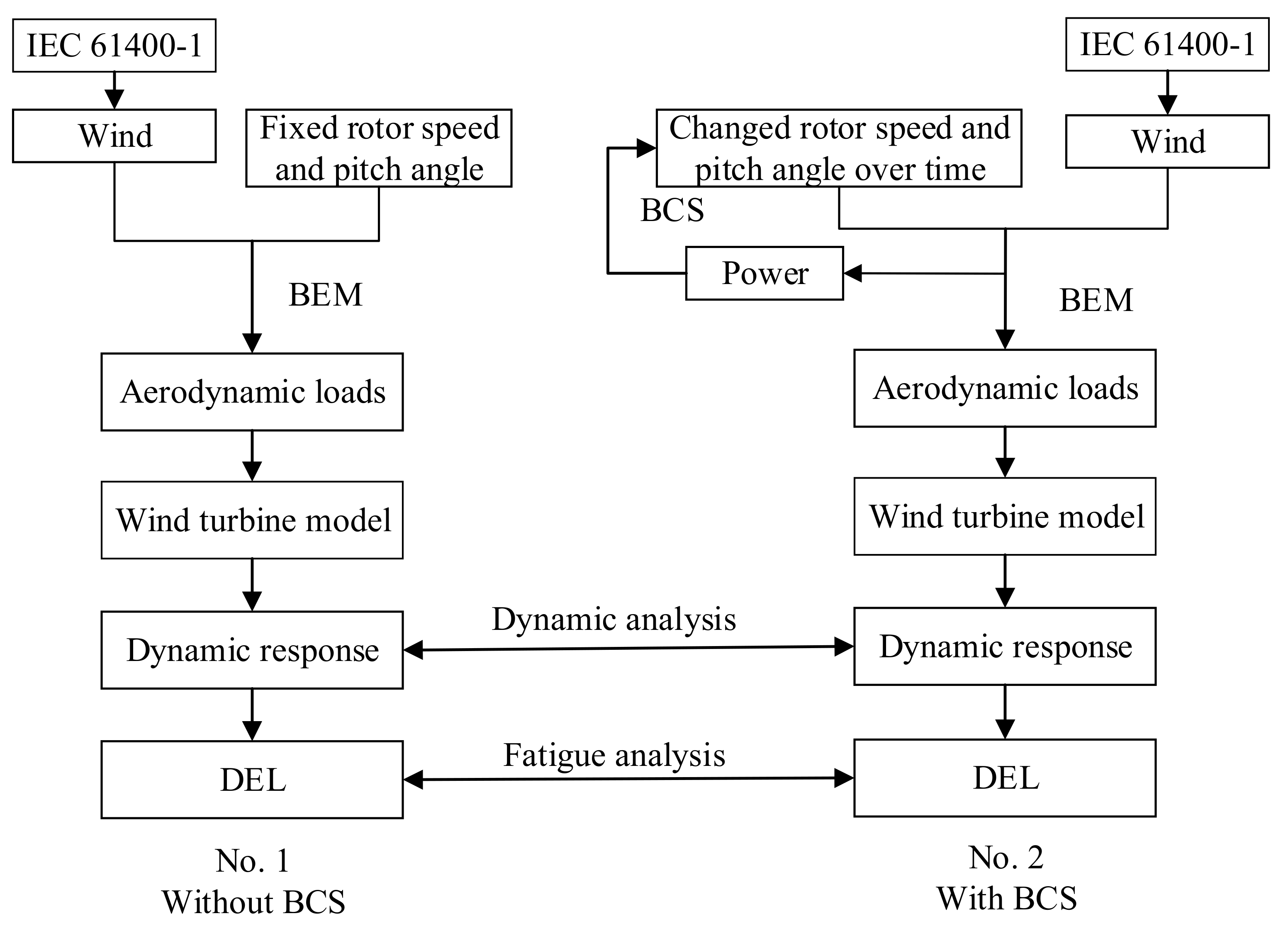 Applsci 12 02968 g004