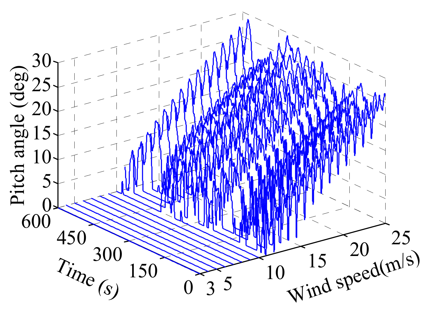 Applsci 12 02968 g006