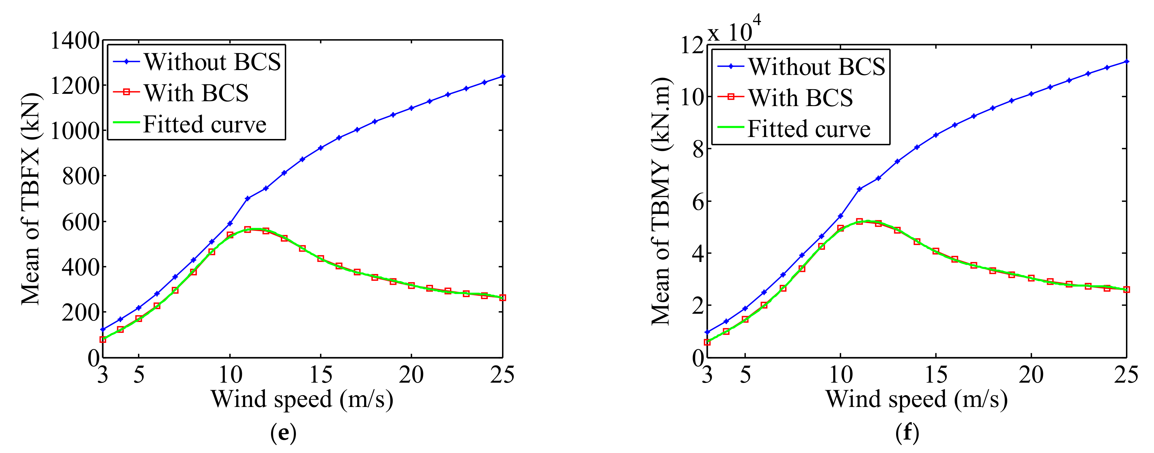 Applsci 12 02968 g007b