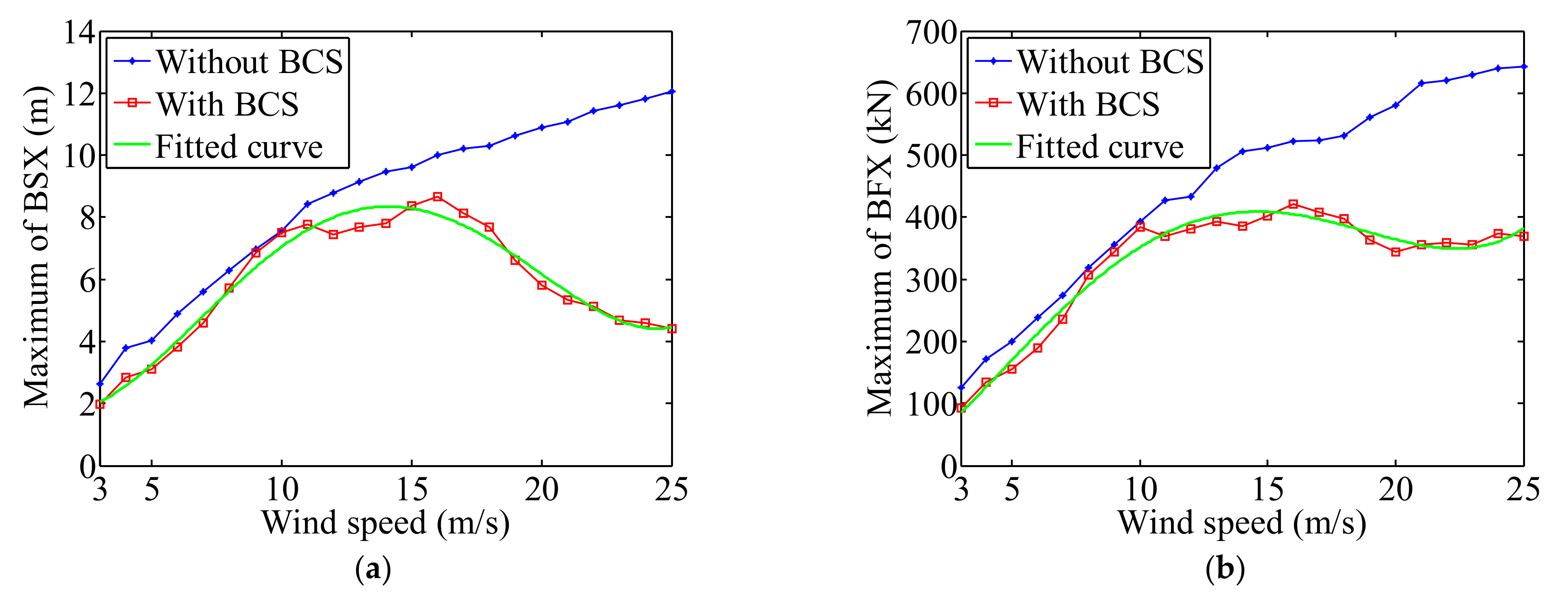 Applsci 12 02968 g008a