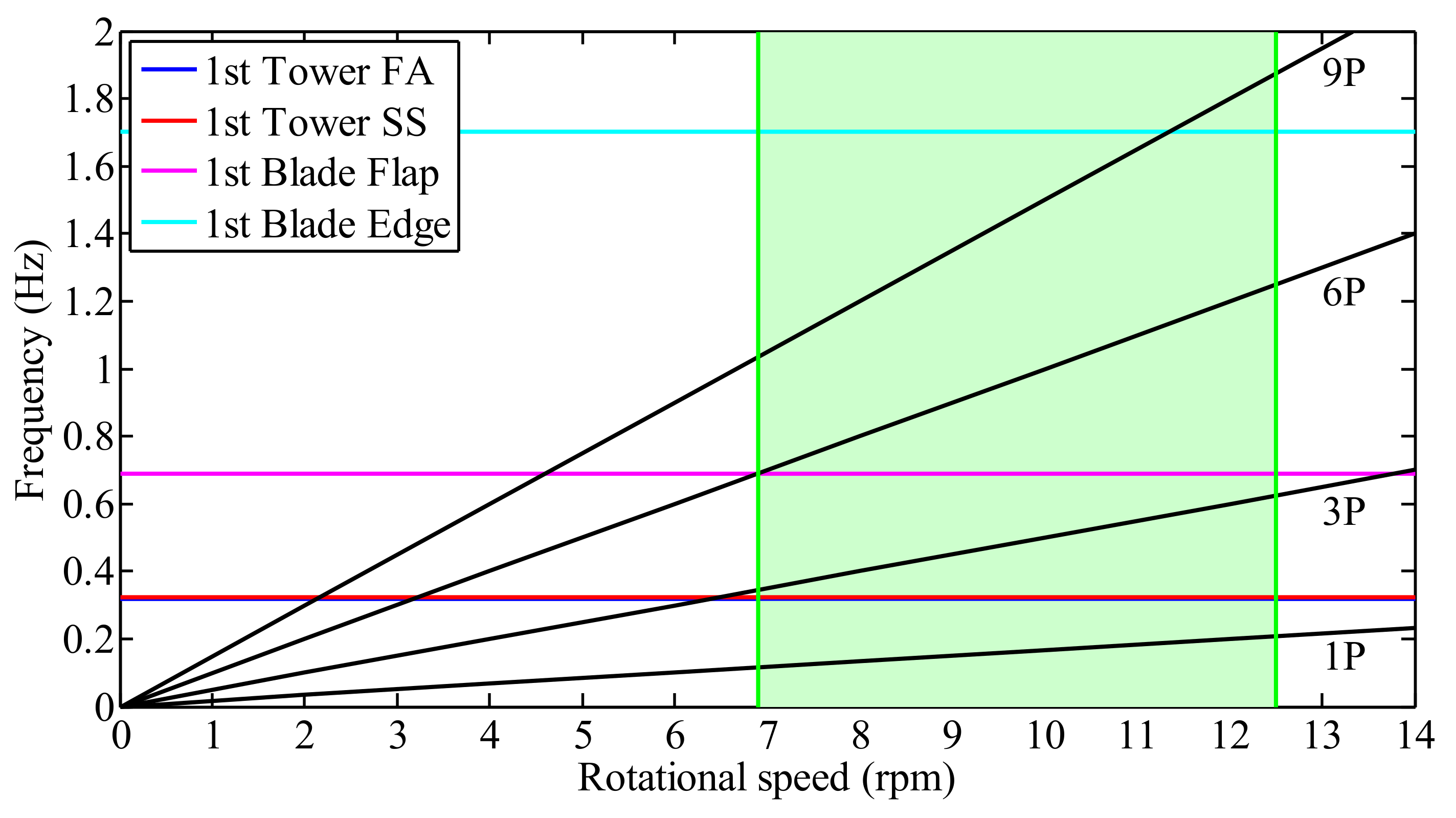 Applsci 12 02968 g009