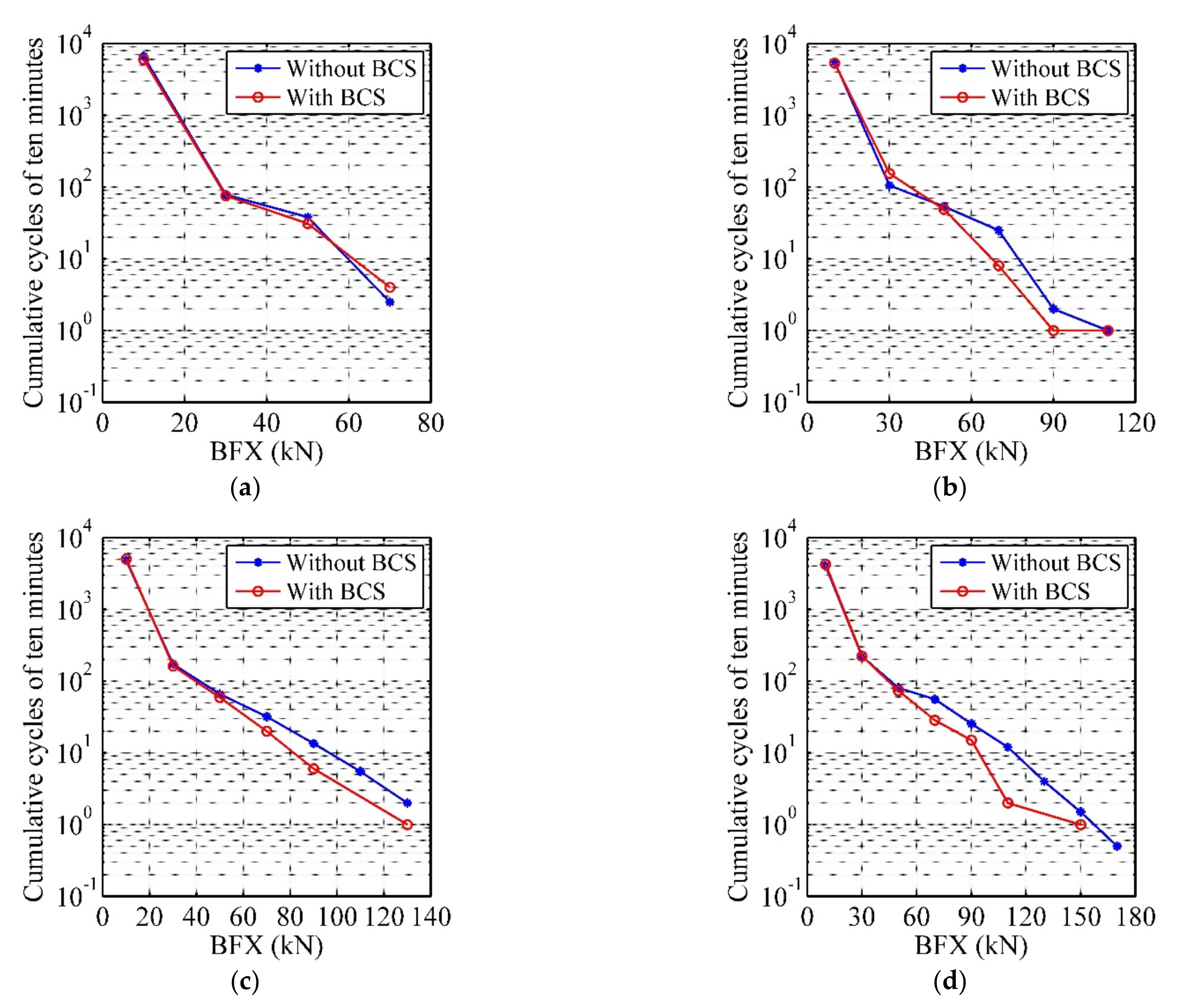 Applsci 12 02968 g010