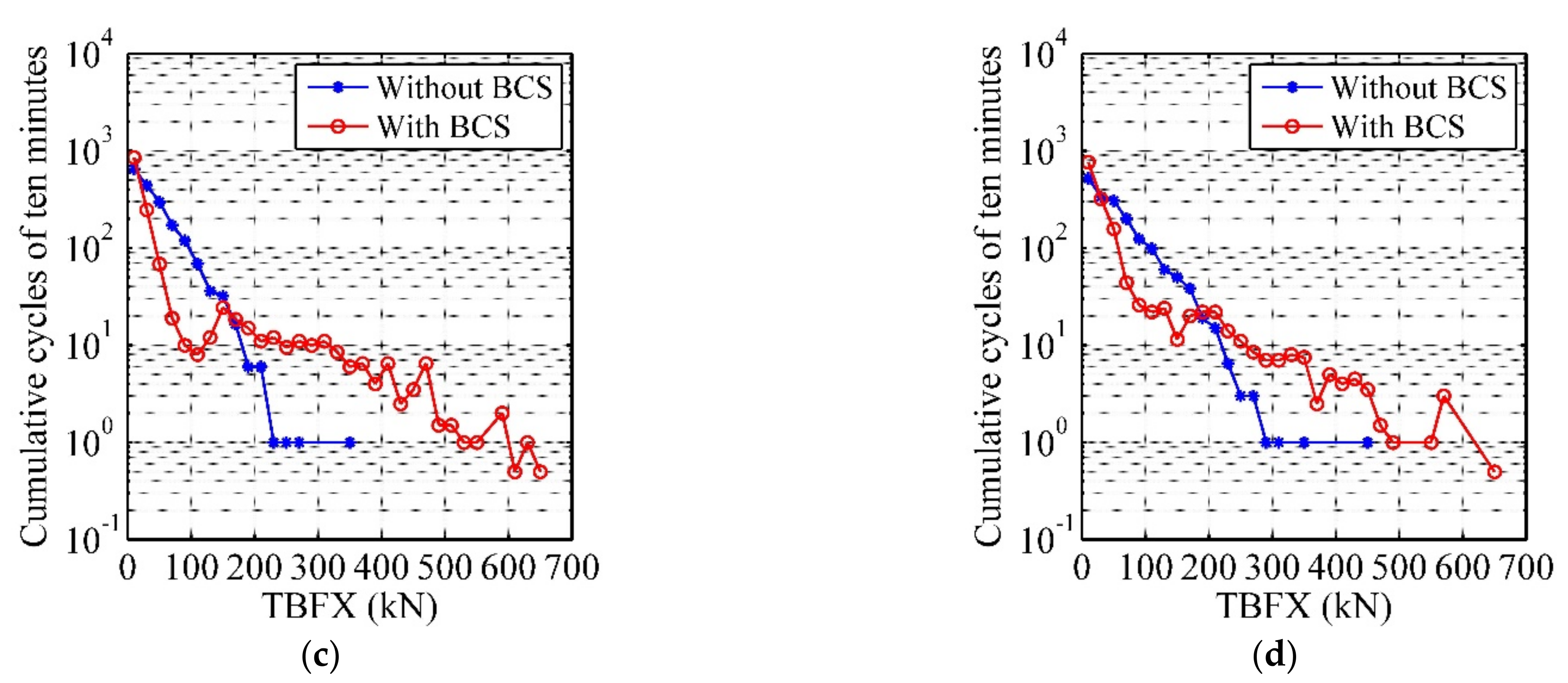 Applsci 12 02968 g012b