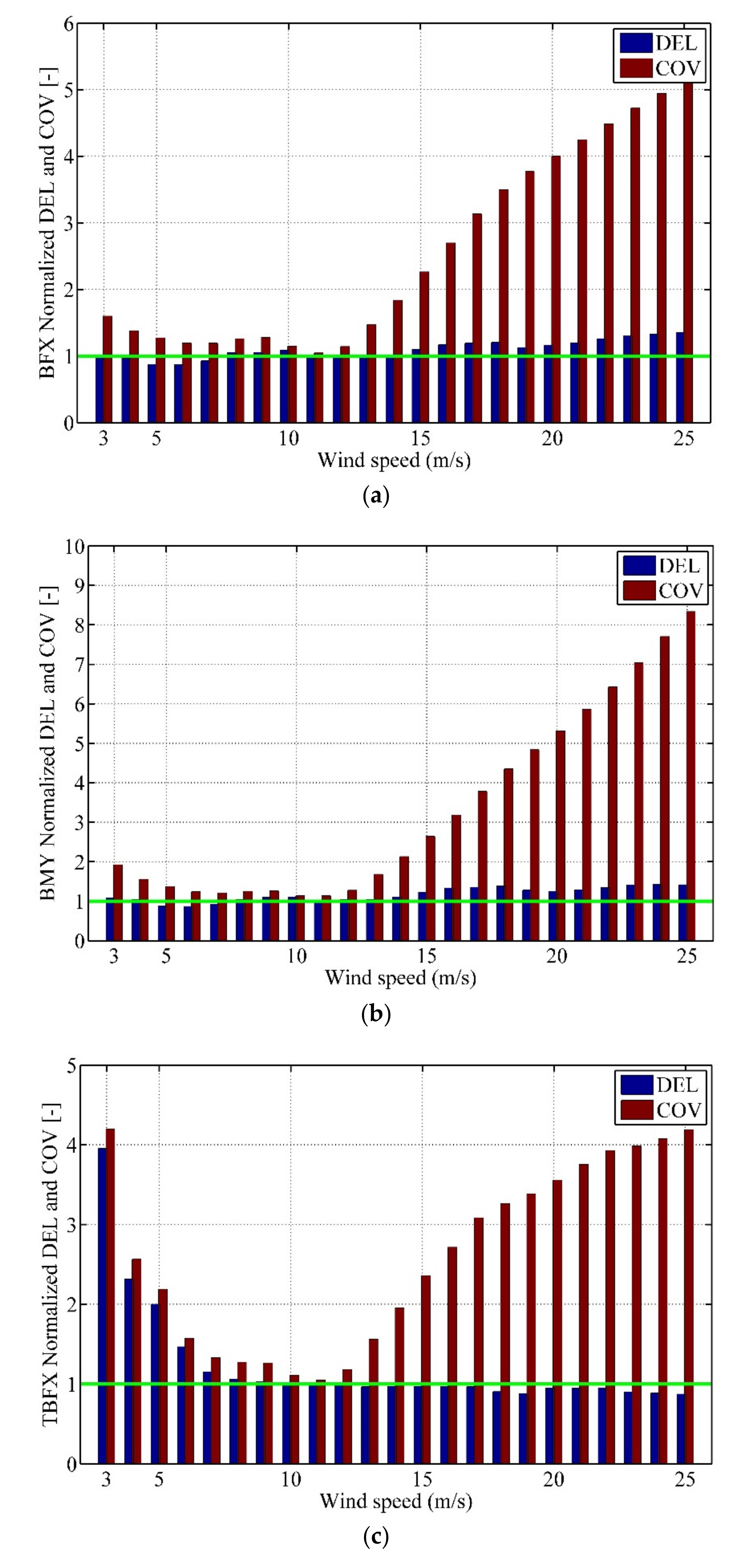 Applsci 12 02968 g014a