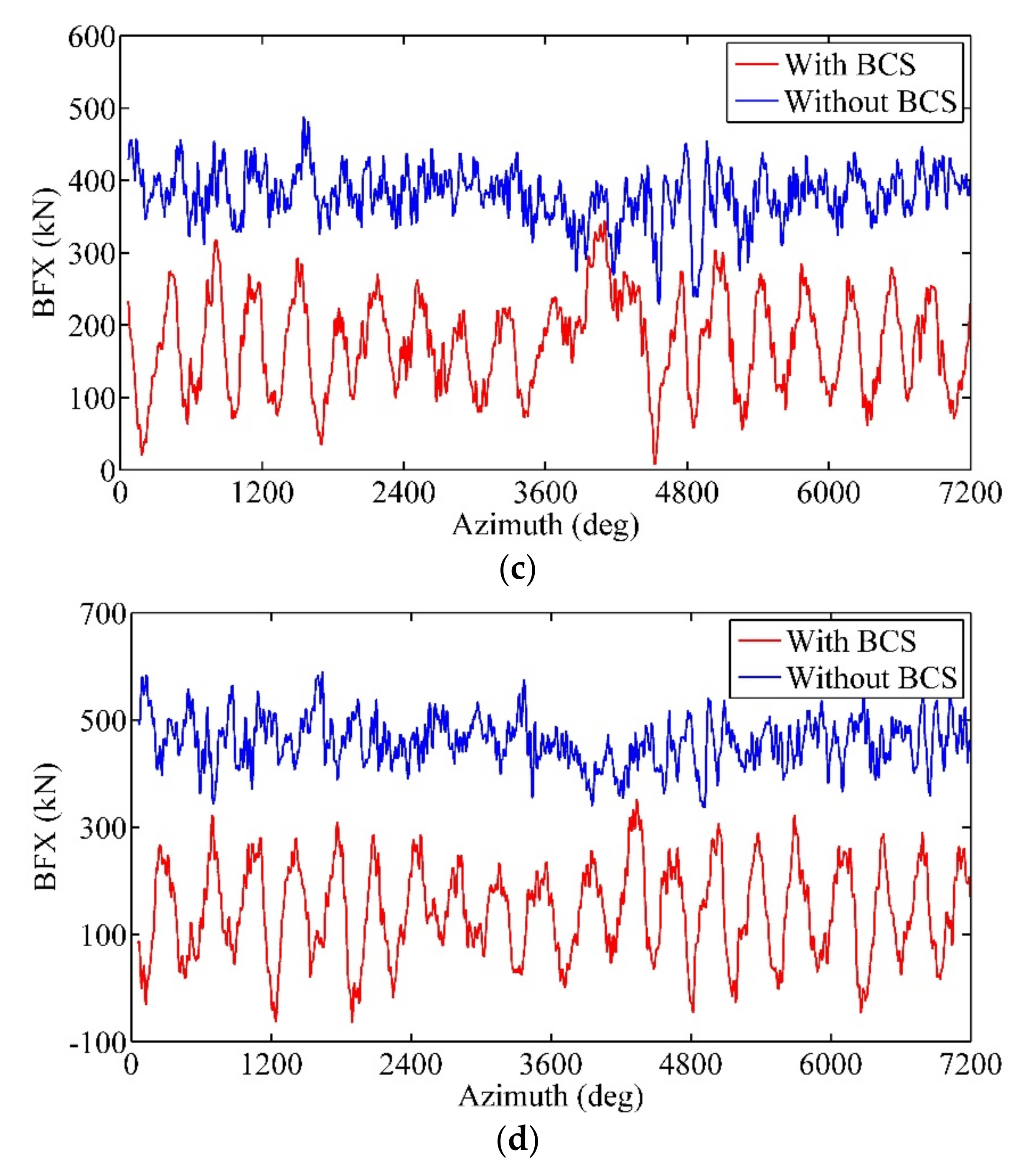 Applsci 12 02968 g015b