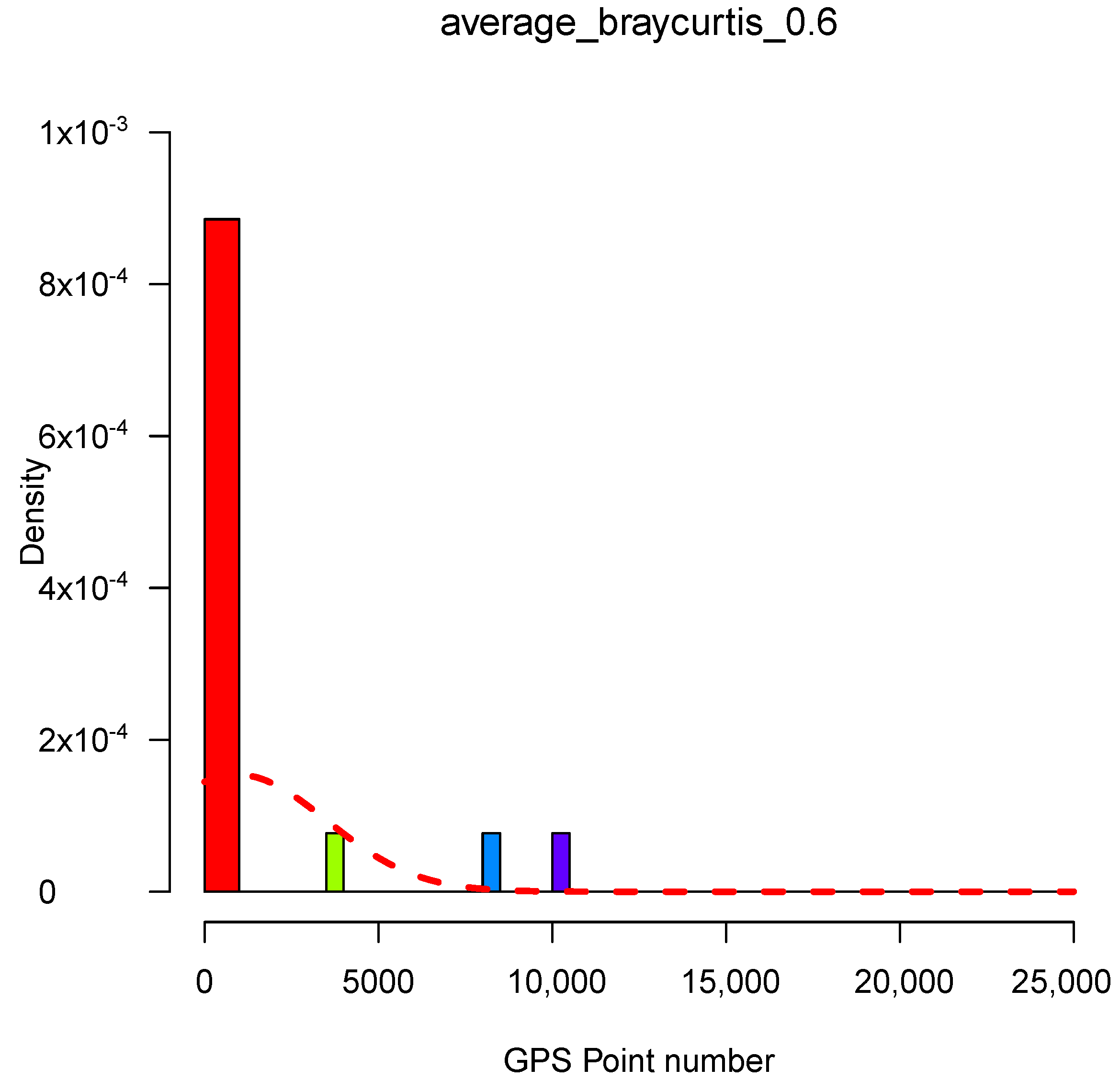Applsci 12 02971 g009