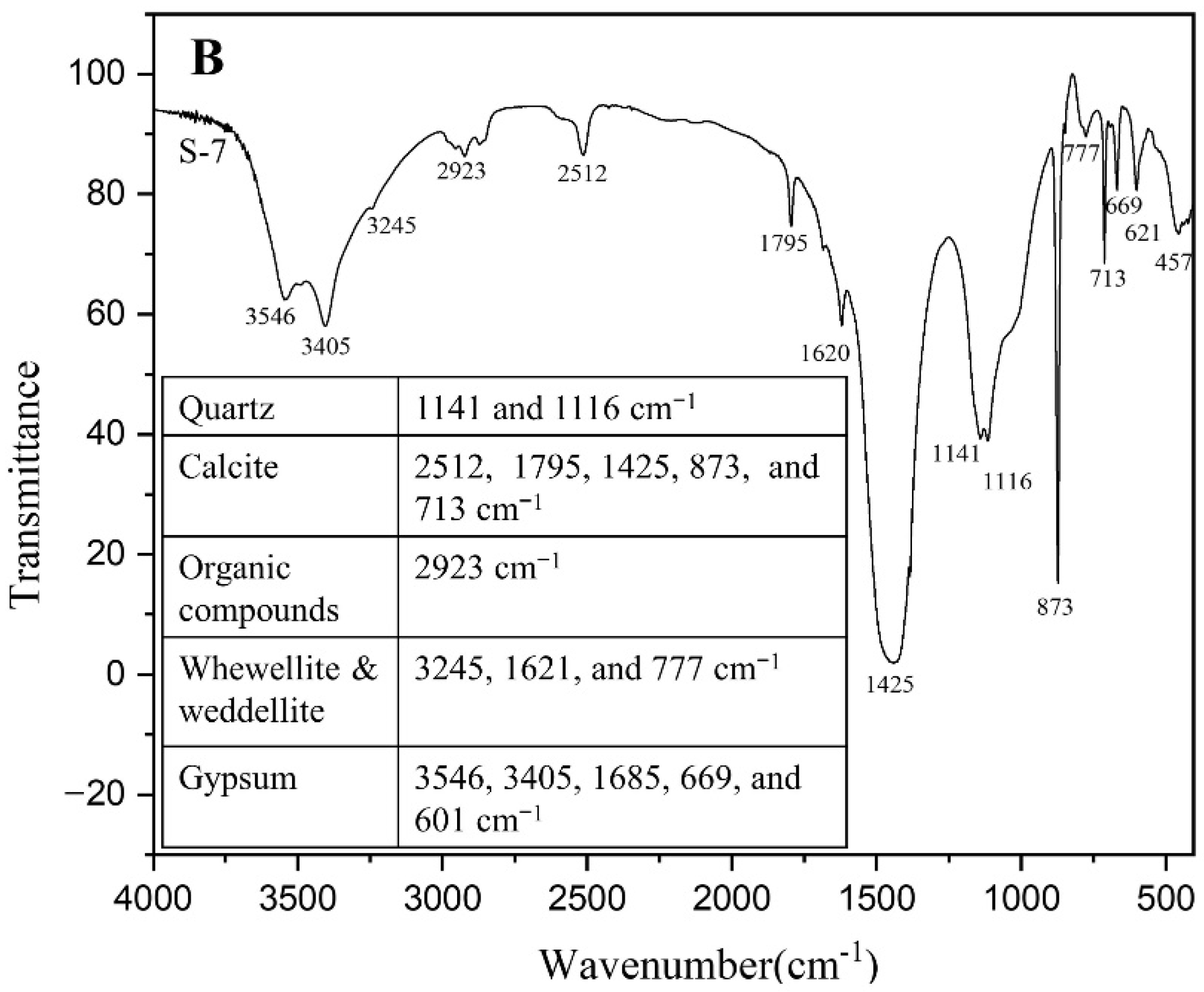 Applsci 12 02974 g001b
