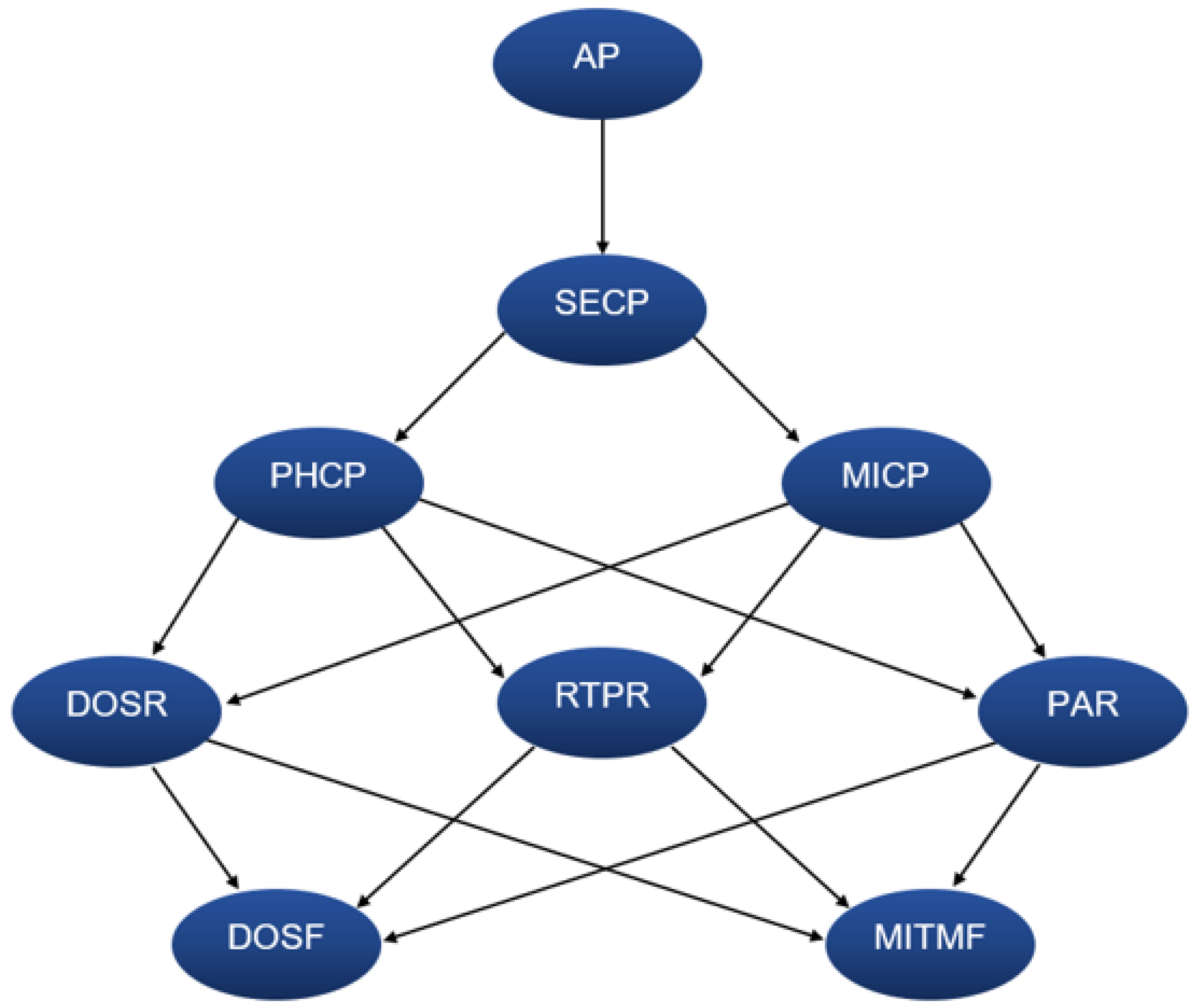 Applsci 12 02976 g011 Applsci 12 02976 g011