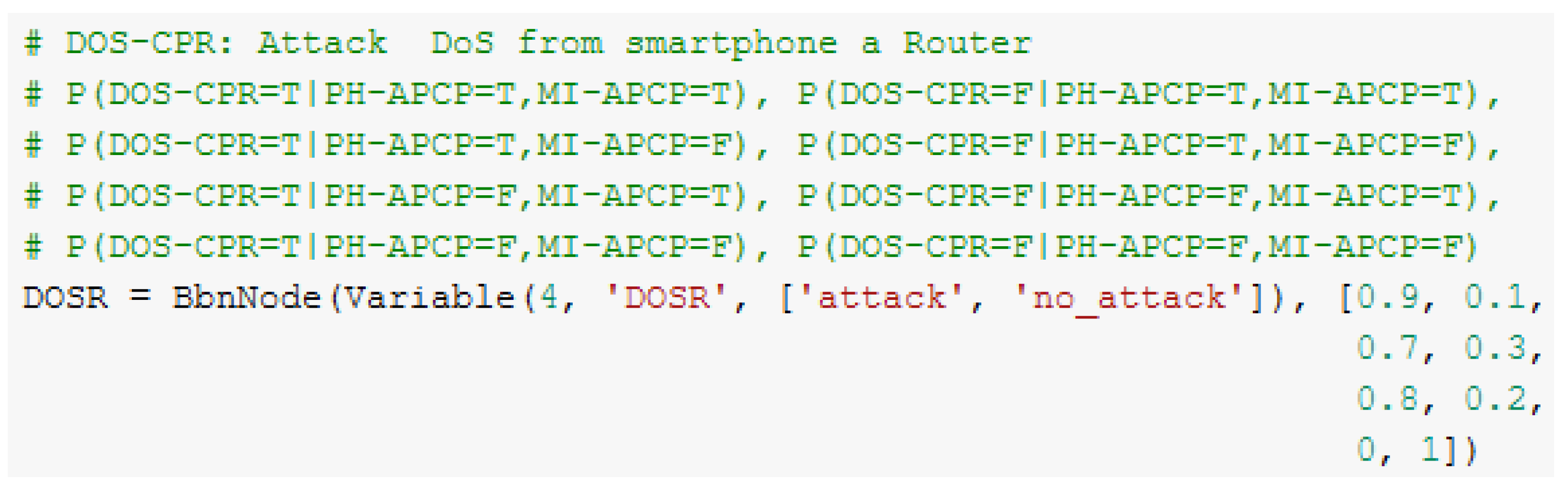 Applsci 12 02976 g012 Applsci 12 02976 g012