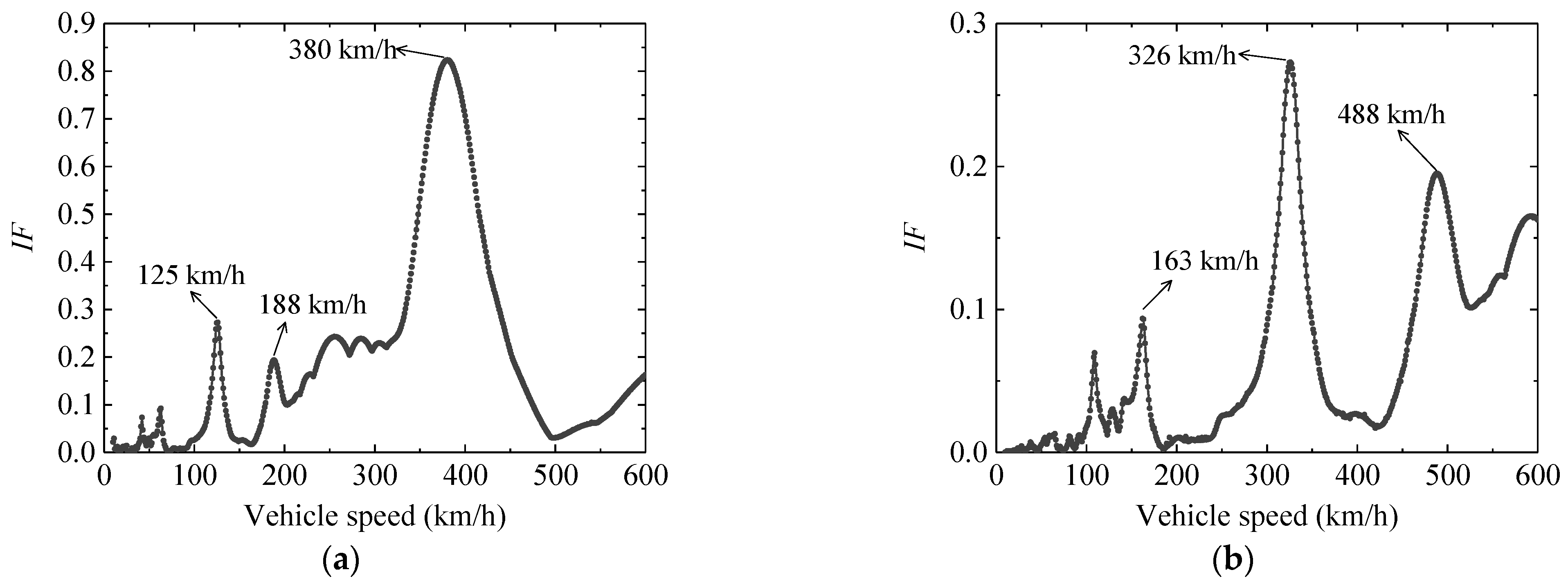 Applsci 12 02978 g007