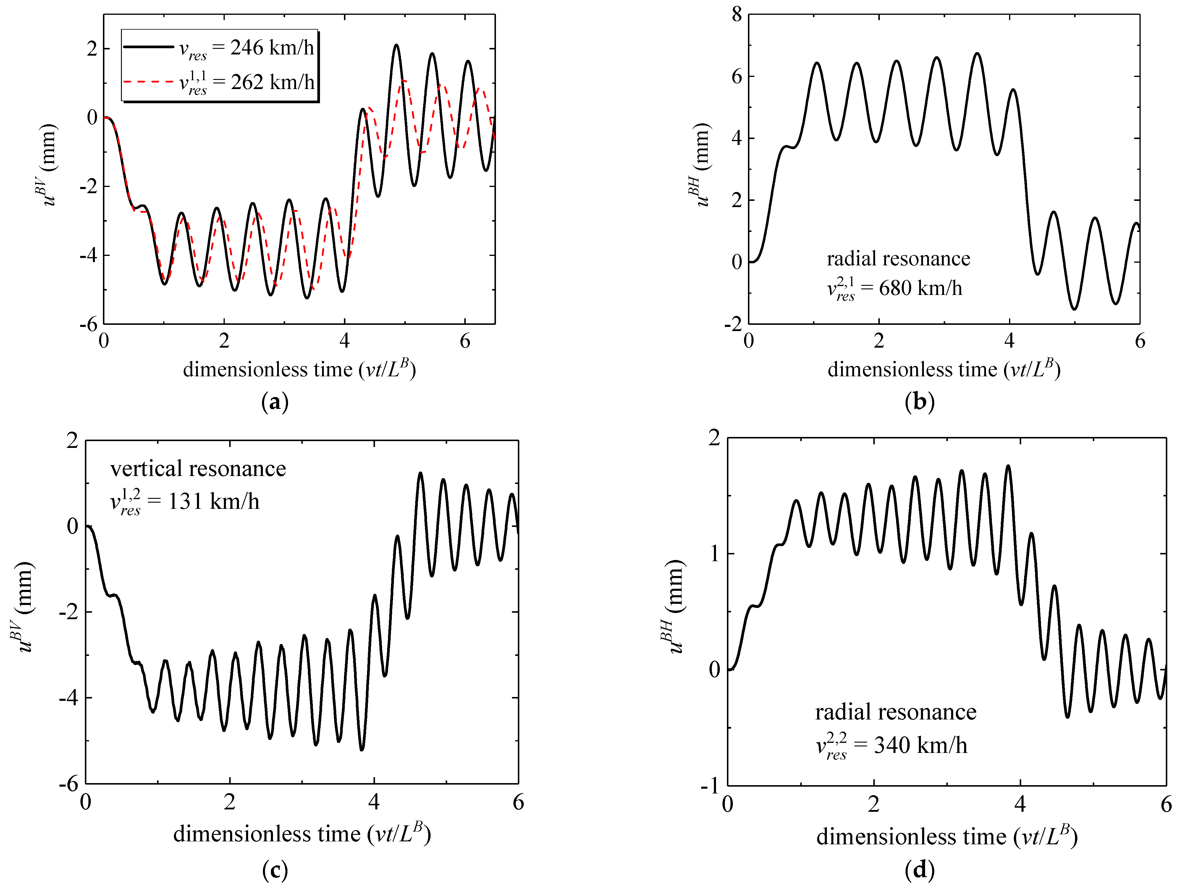 Applsci 12 02978 g008a