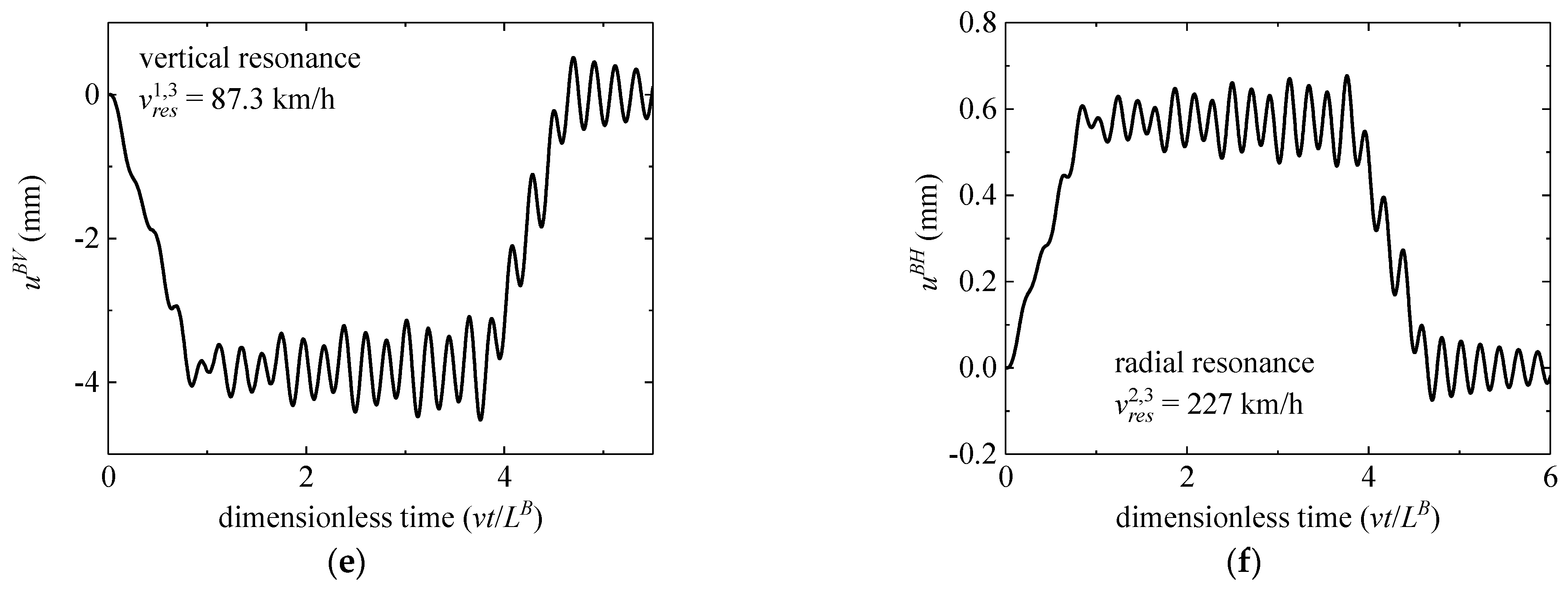 Applsci 12 02978 g008b