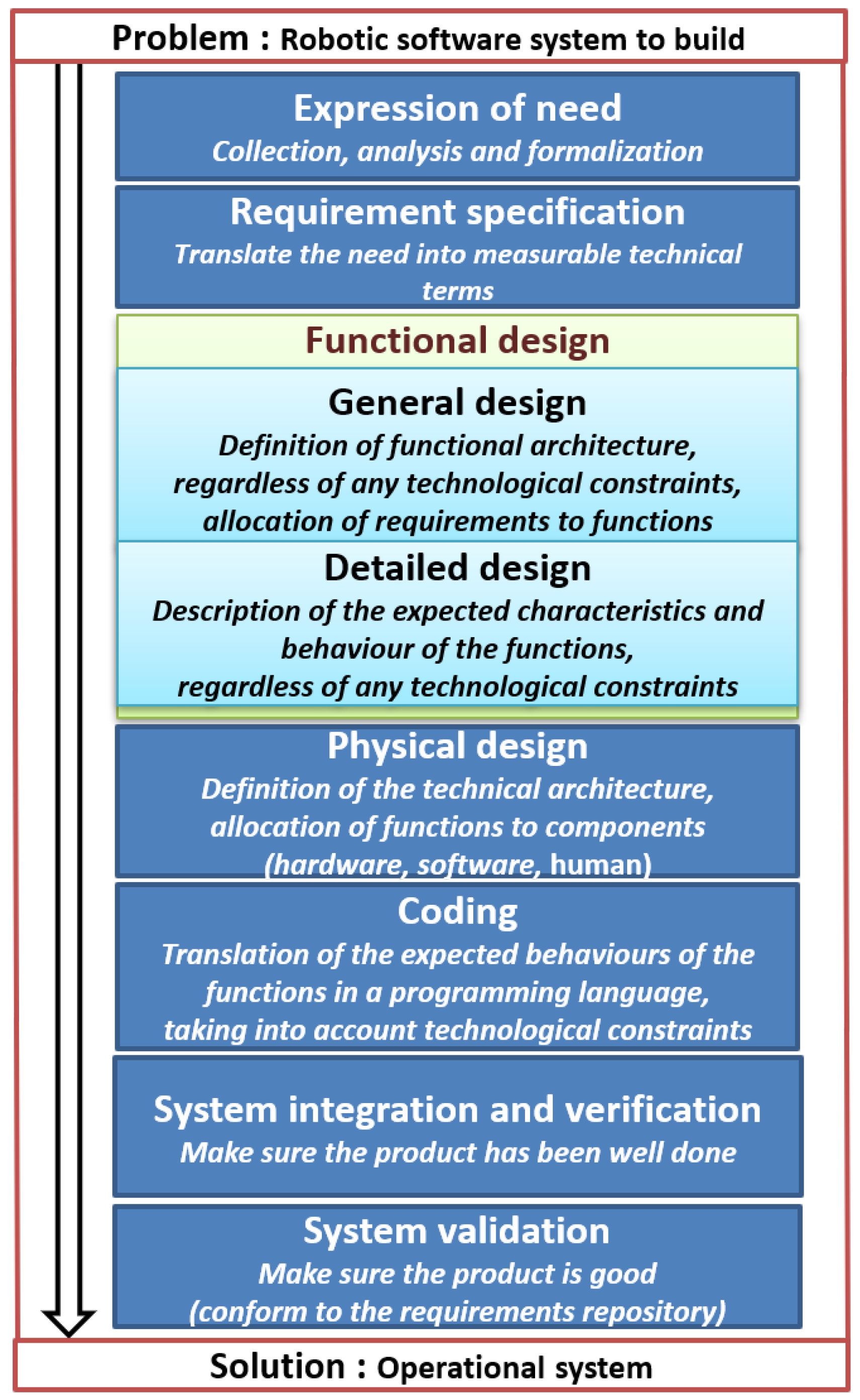 Applsci 12 02982 g001