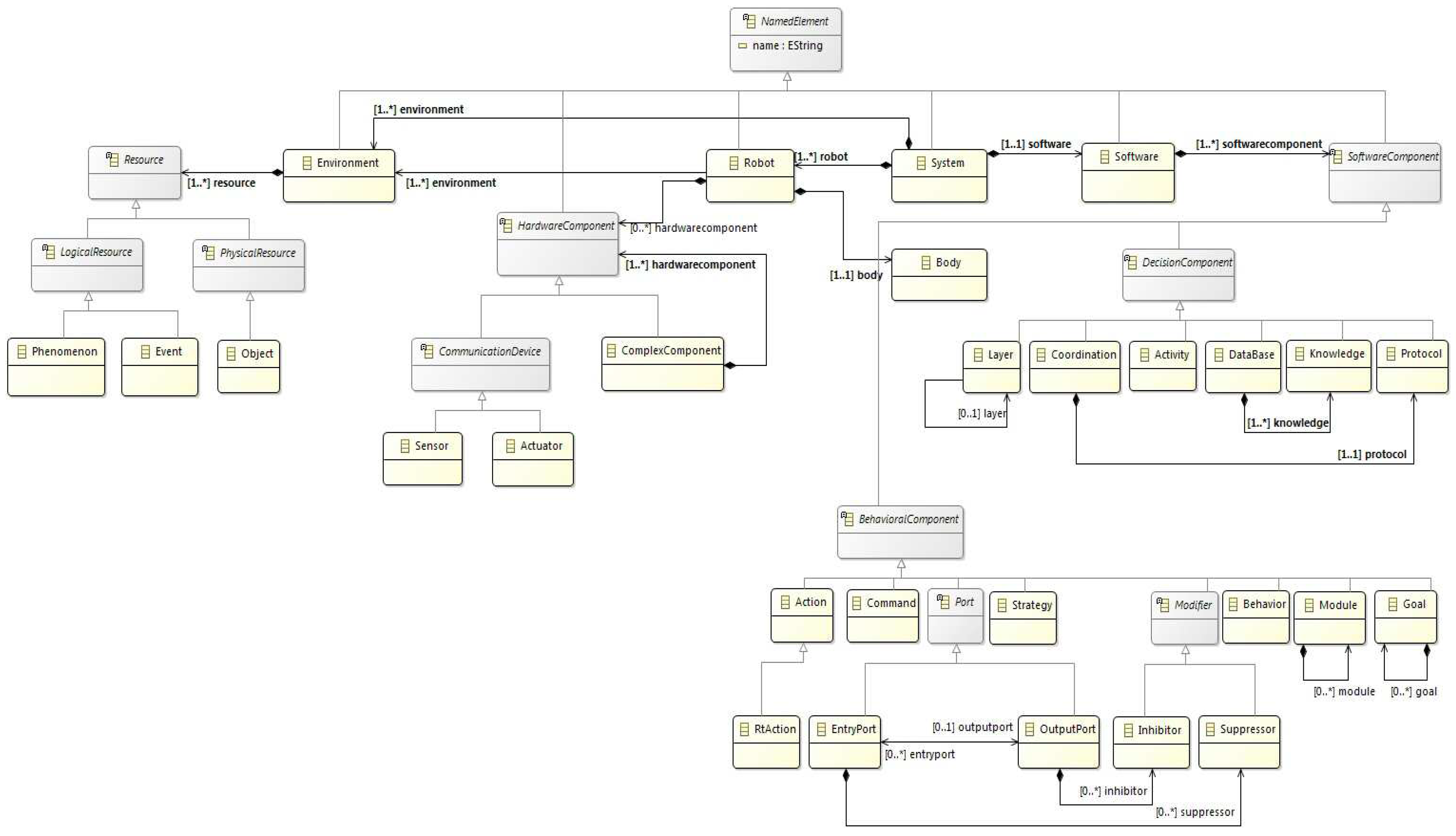 Applsci 12 02982 g002