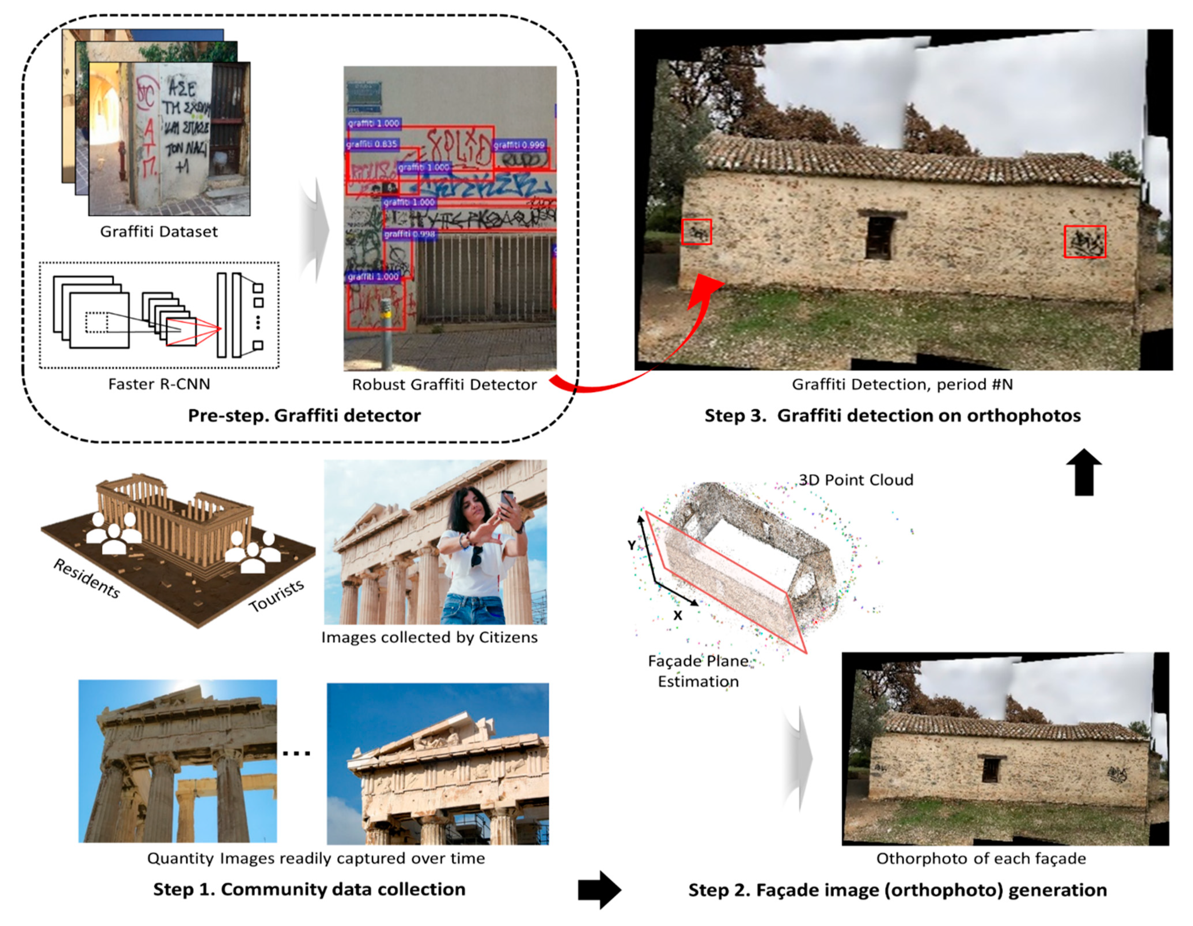 Applsci 12 02983 g002