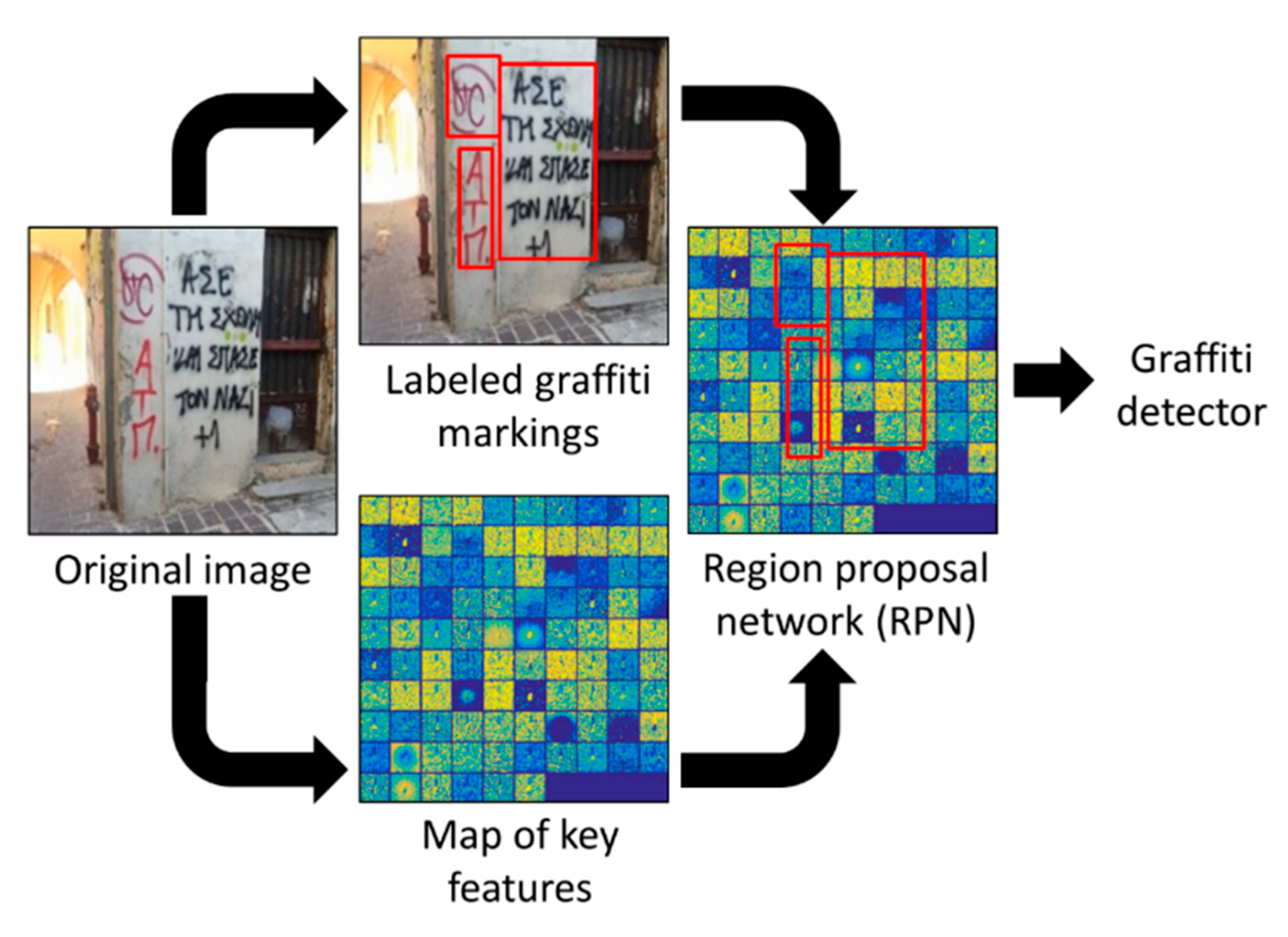 Applsci 12 02983 g003