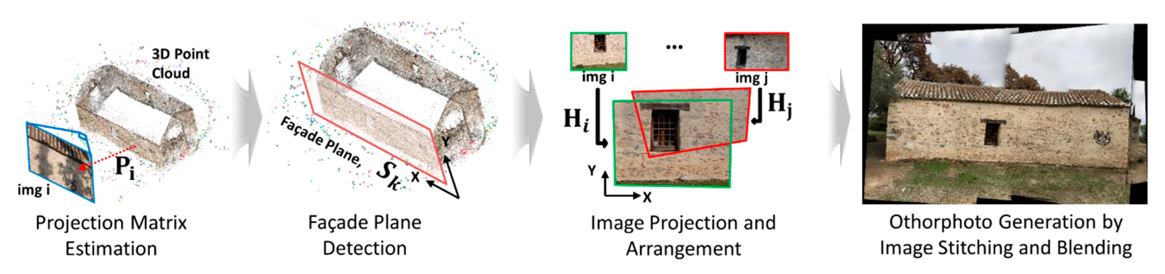 Applsci 12 02983 g004