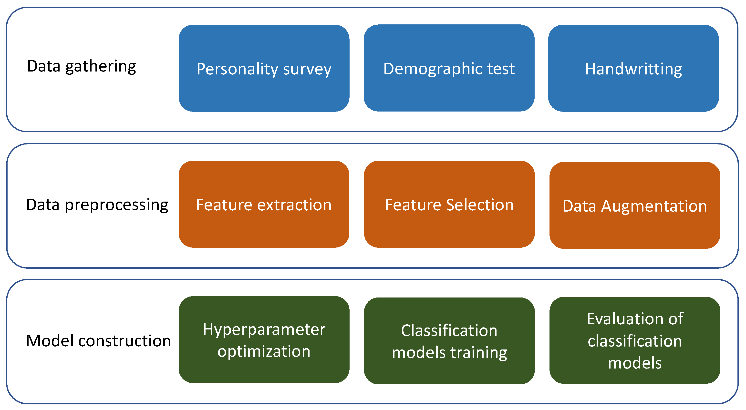 Applsci 12 02985 g001