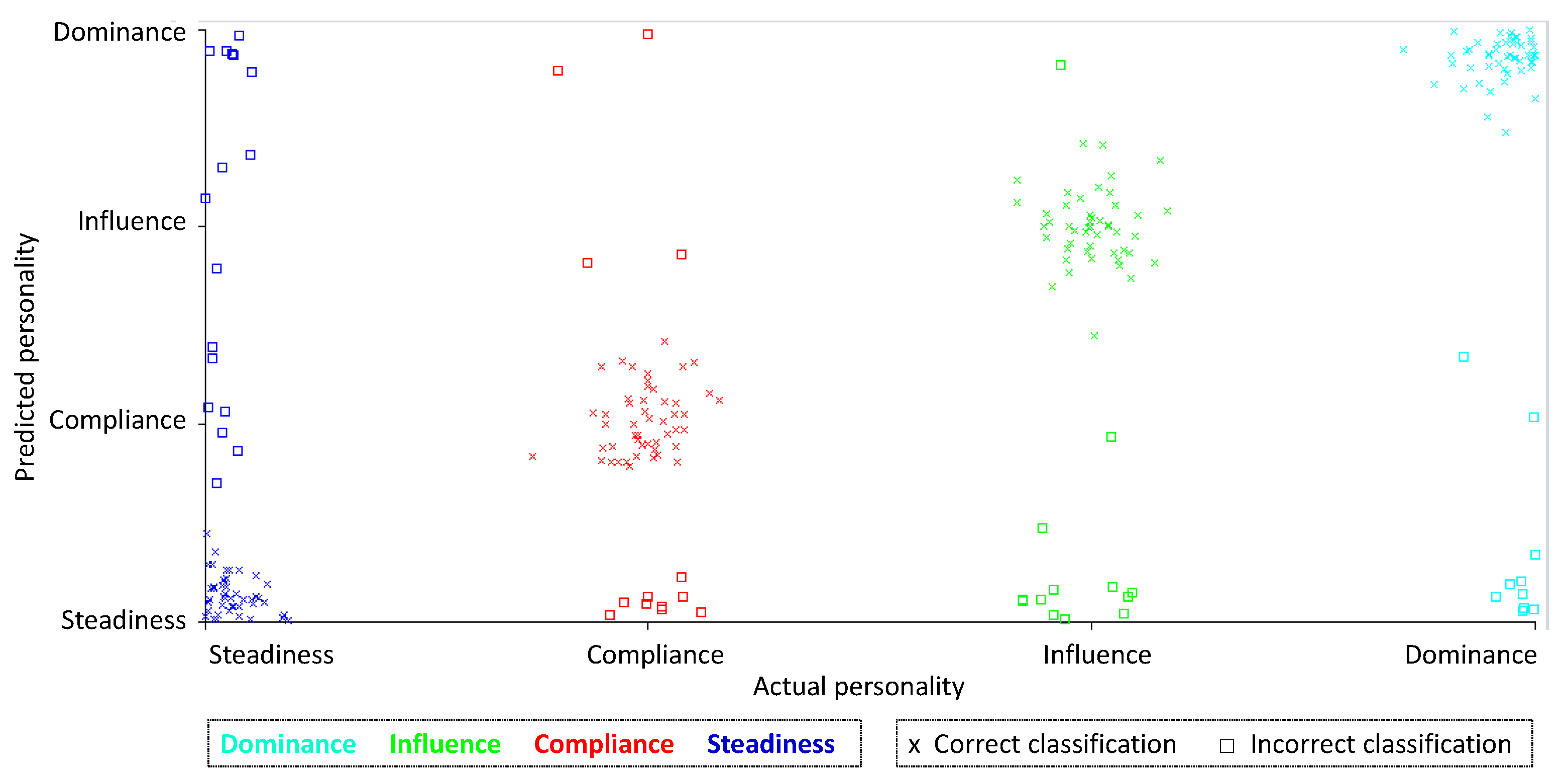 Applsci 12 02985 g004