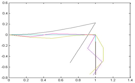 Applsci 12 02992 g0a1