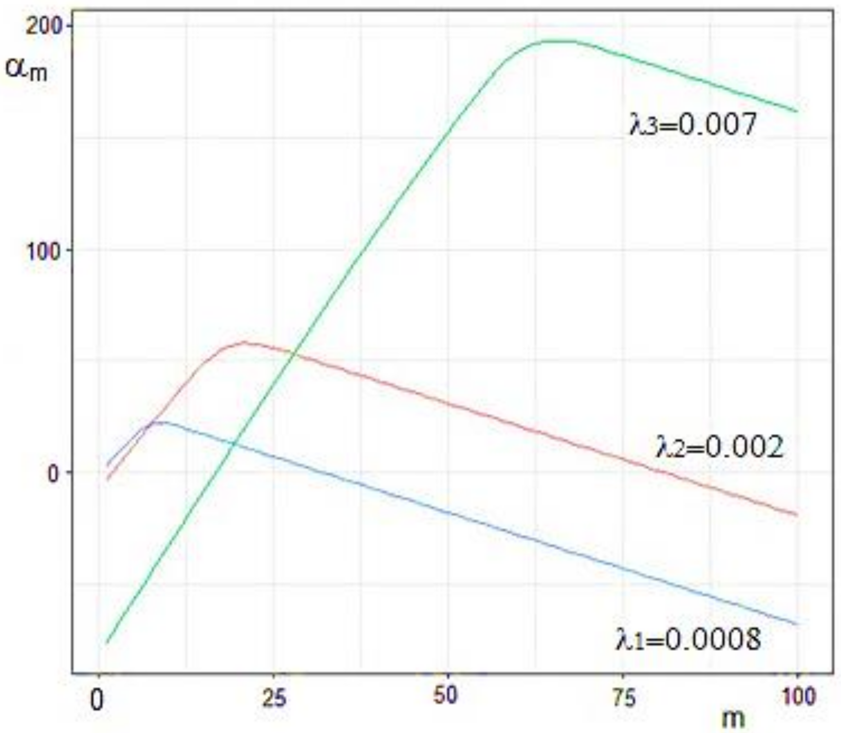 Applsci 12 02993 g006