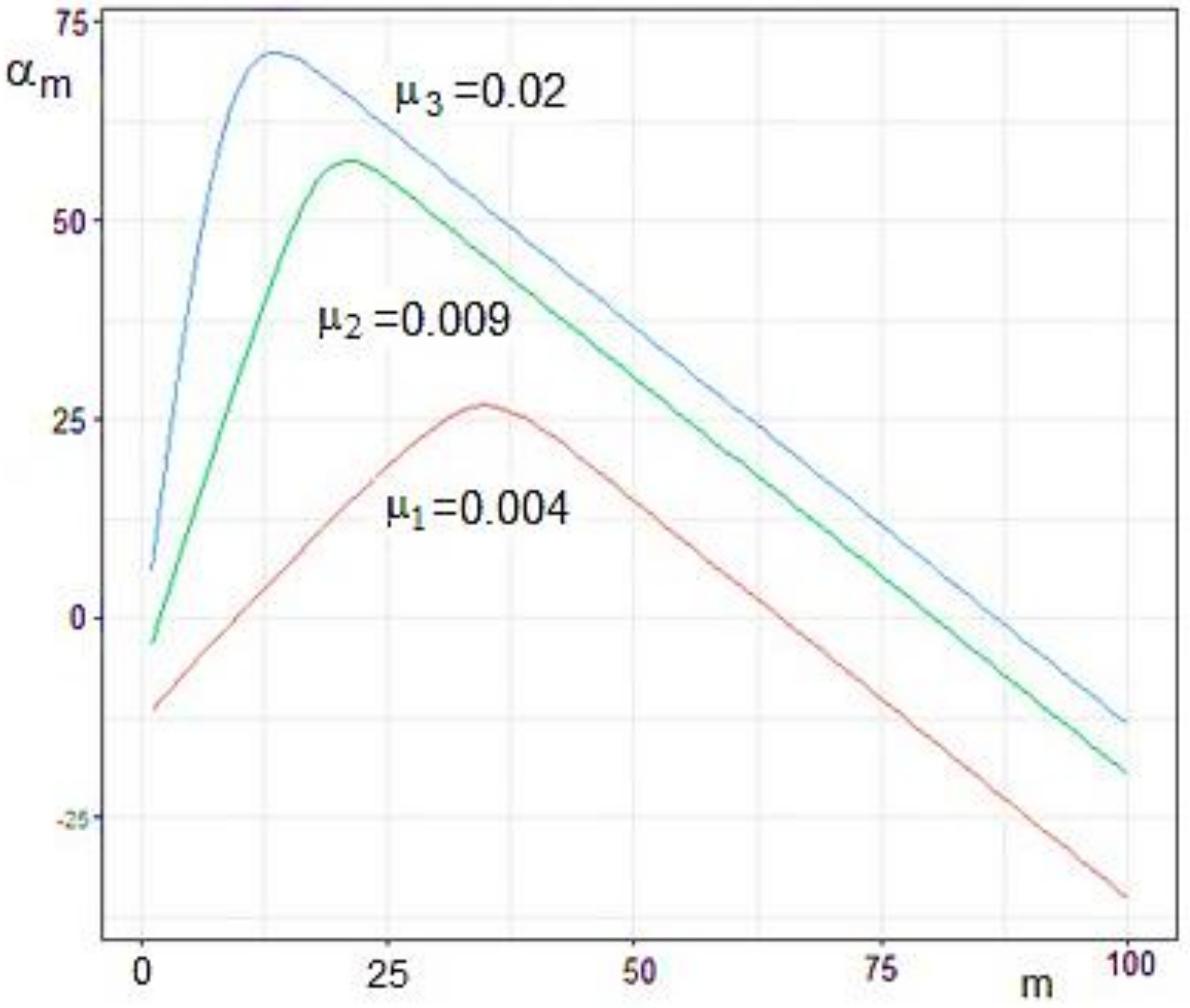 Applsci 12 02993 g007