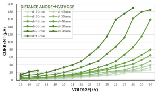 Applsci 12 02997 g013 550