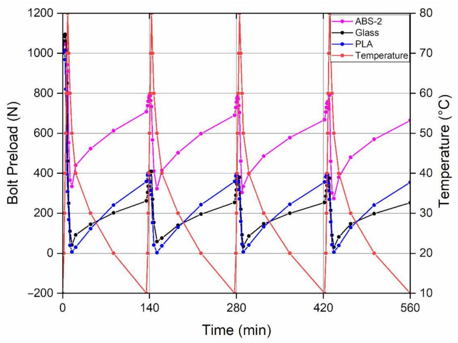 Applsci 12 03001 g005
