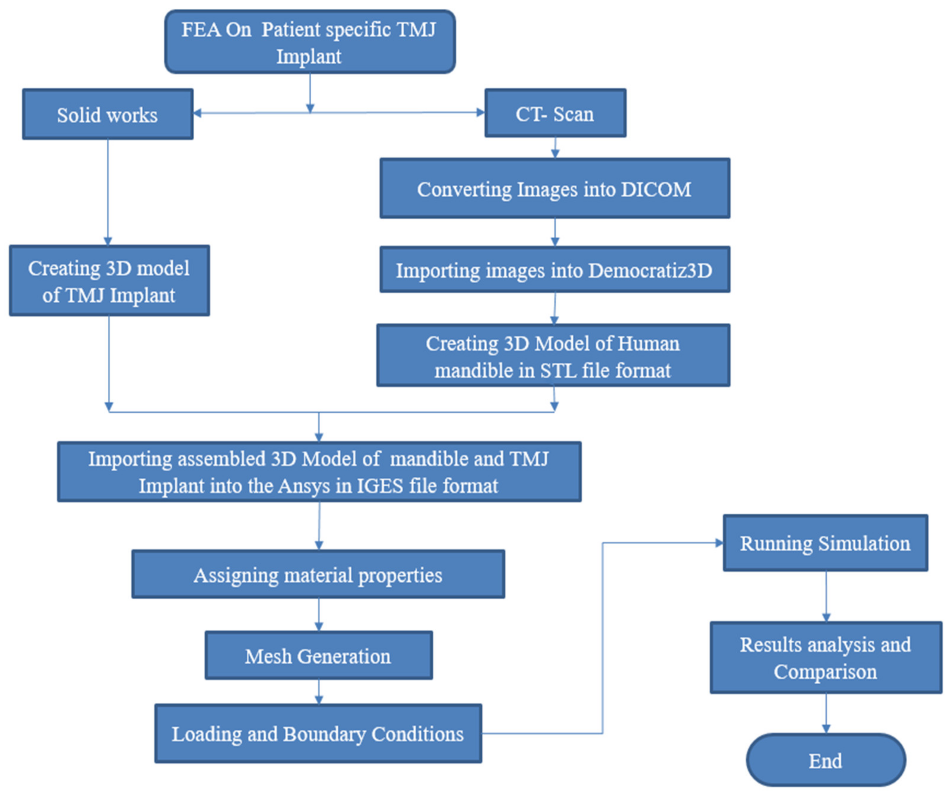 Applsci 12 03003 g002