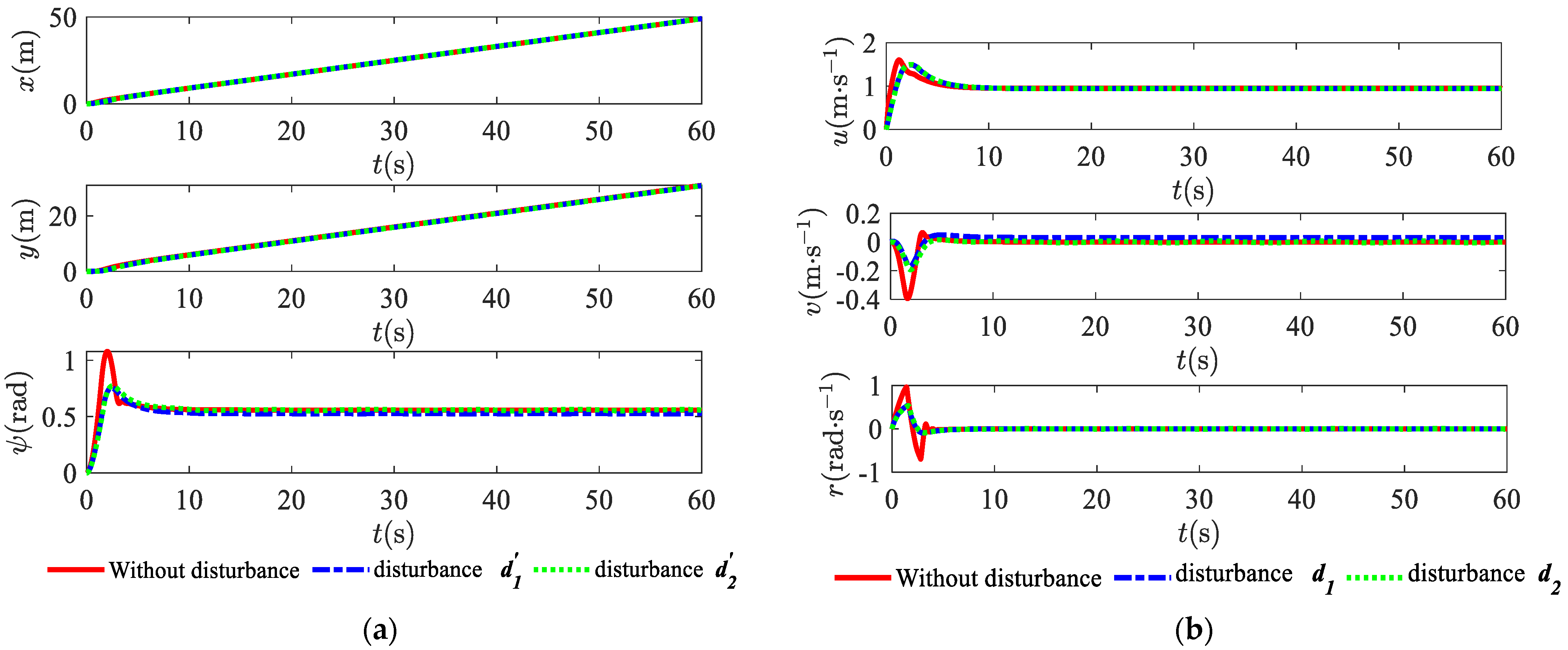 Applsci 12 03004 g004a