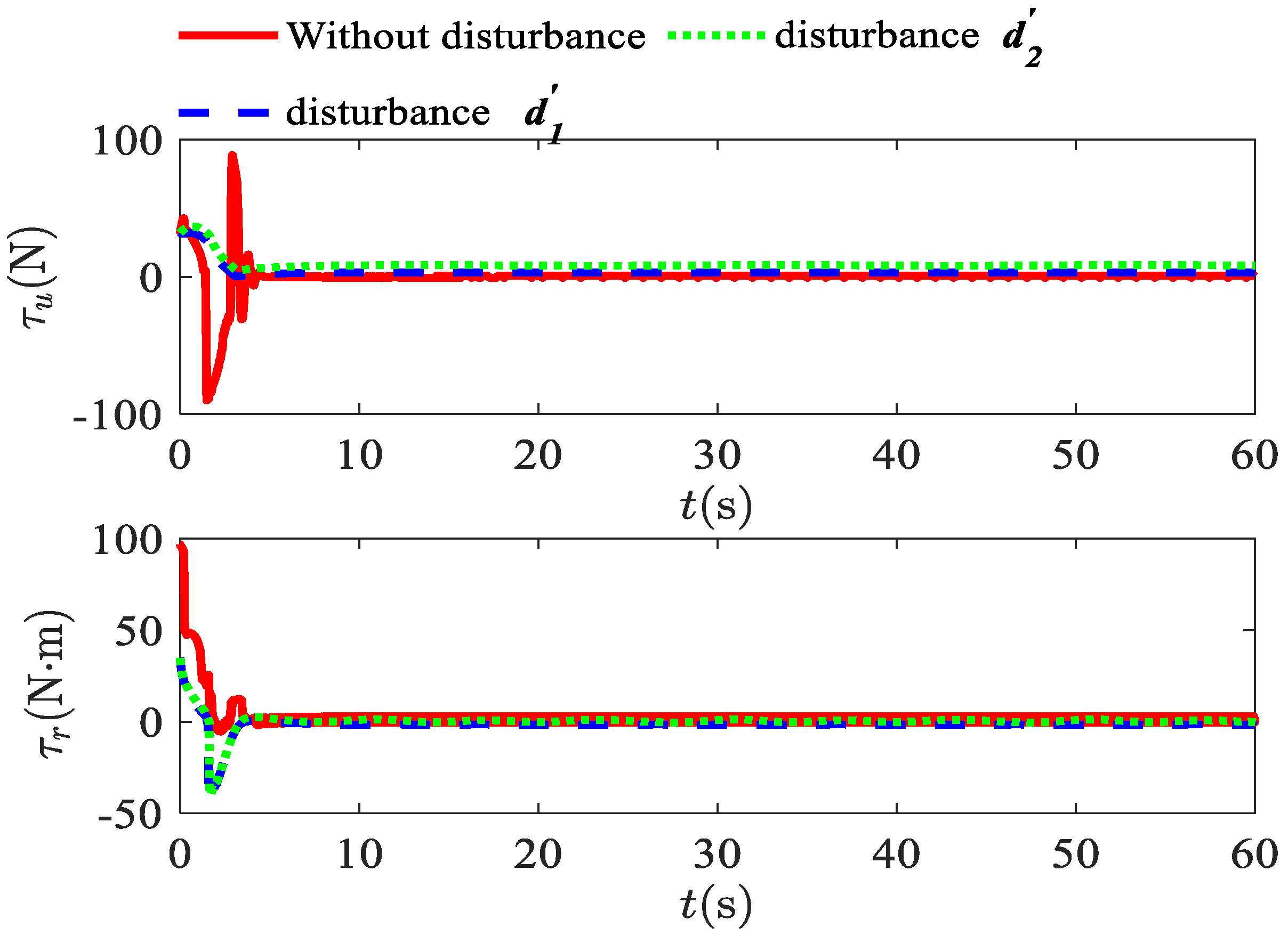 Applsci 12 03004 g005