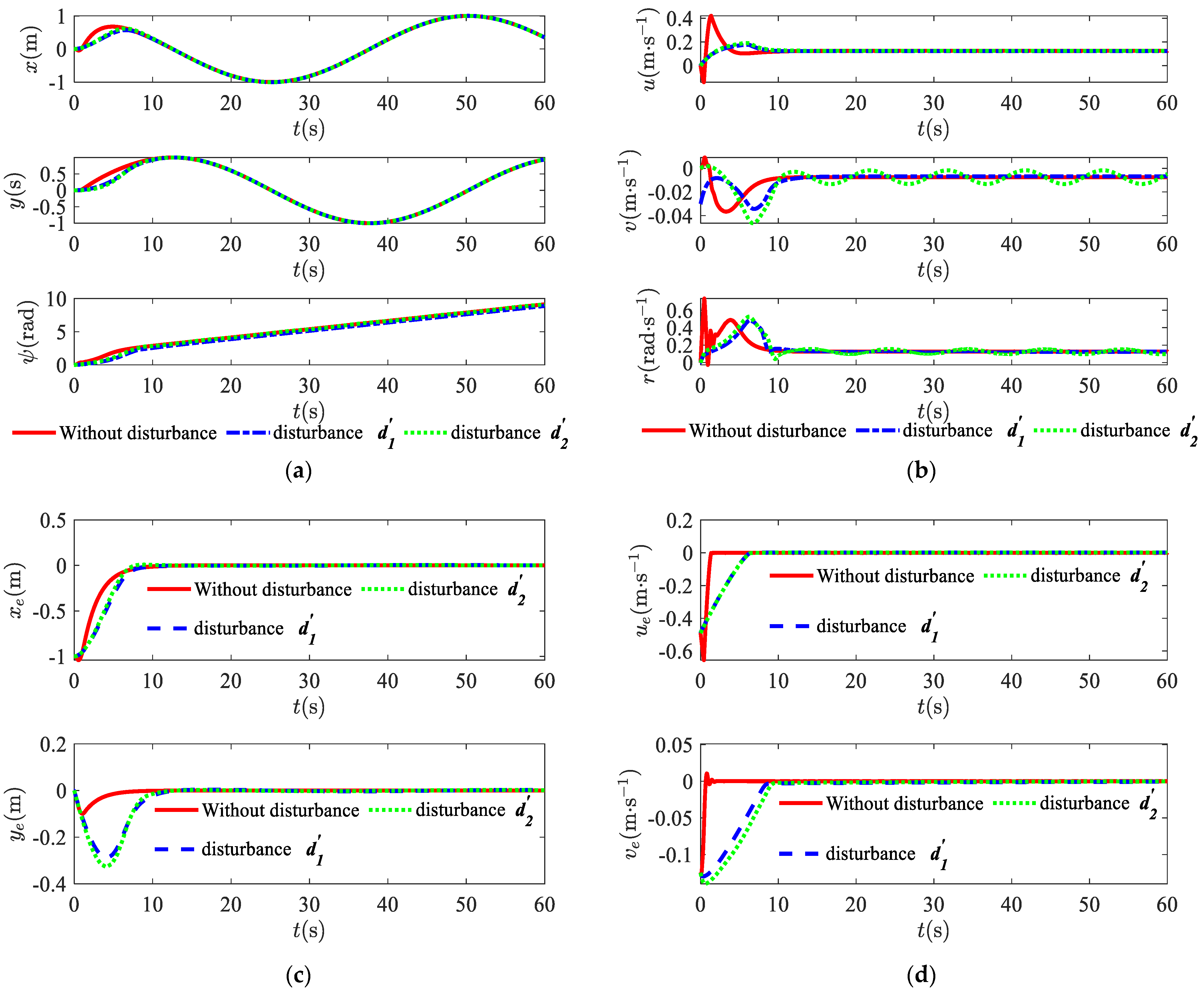 Applsci 12 03004 g007