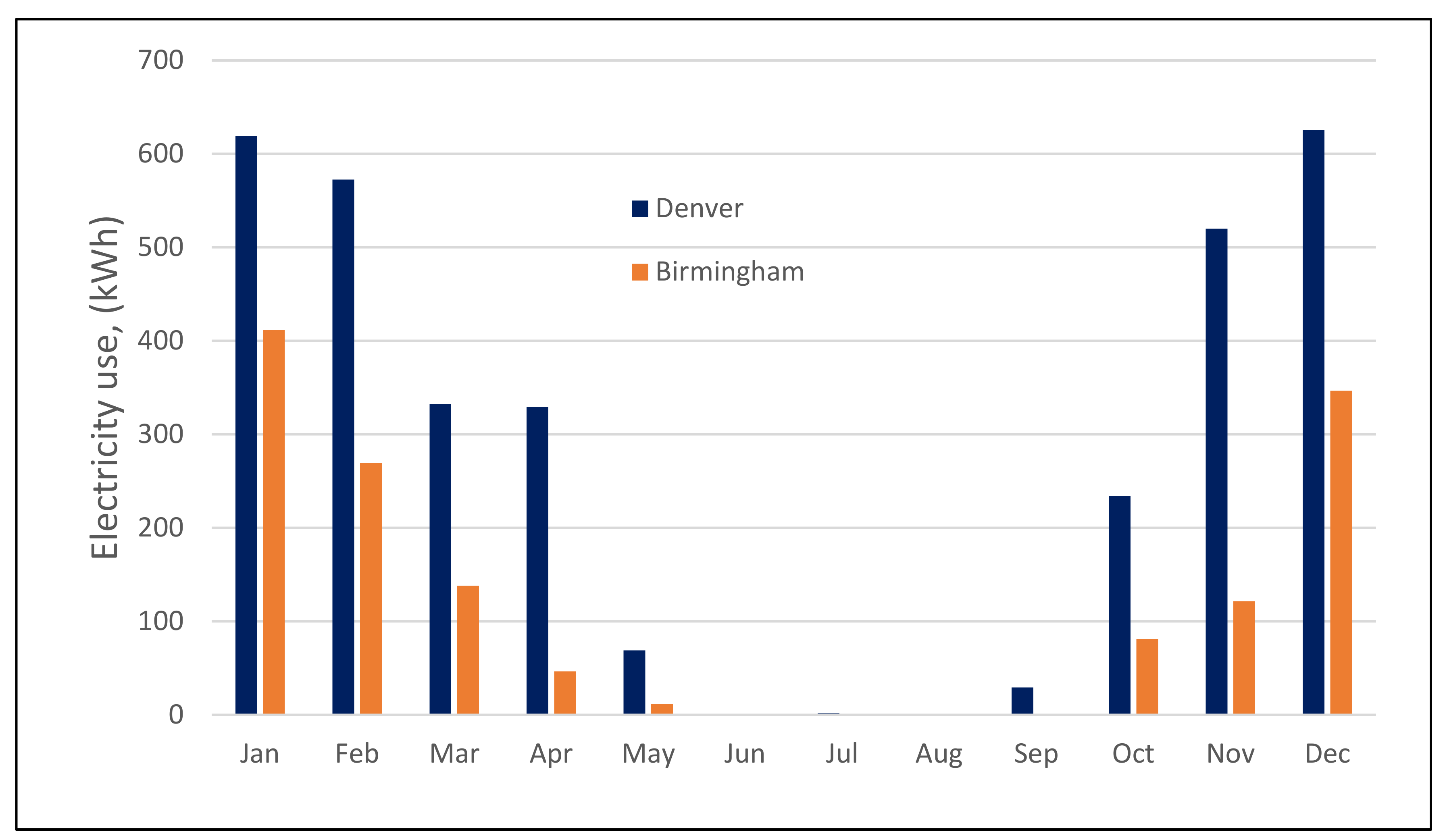 Applsci 12 03005 g003