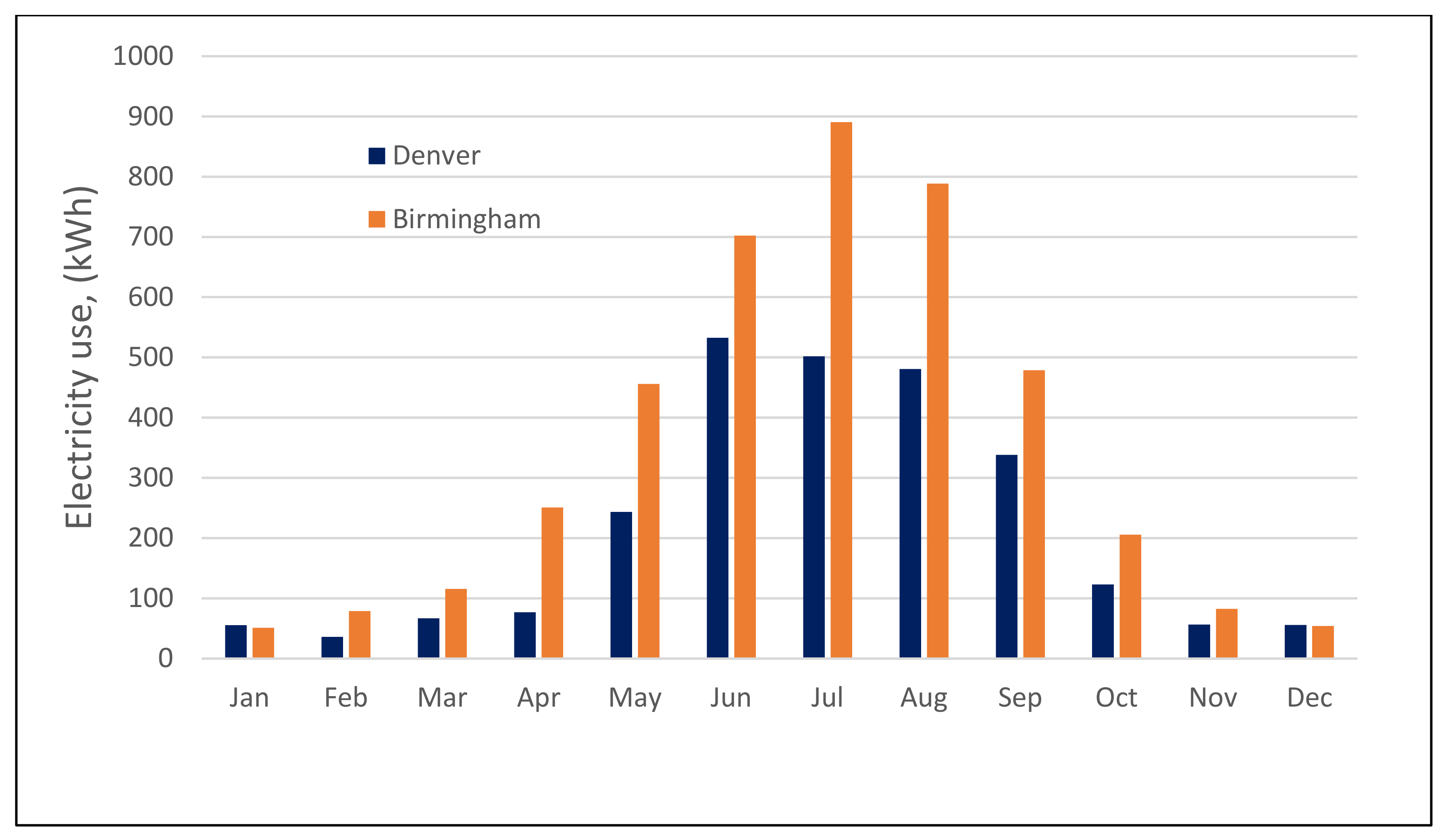 Applsci 12 03005 g004