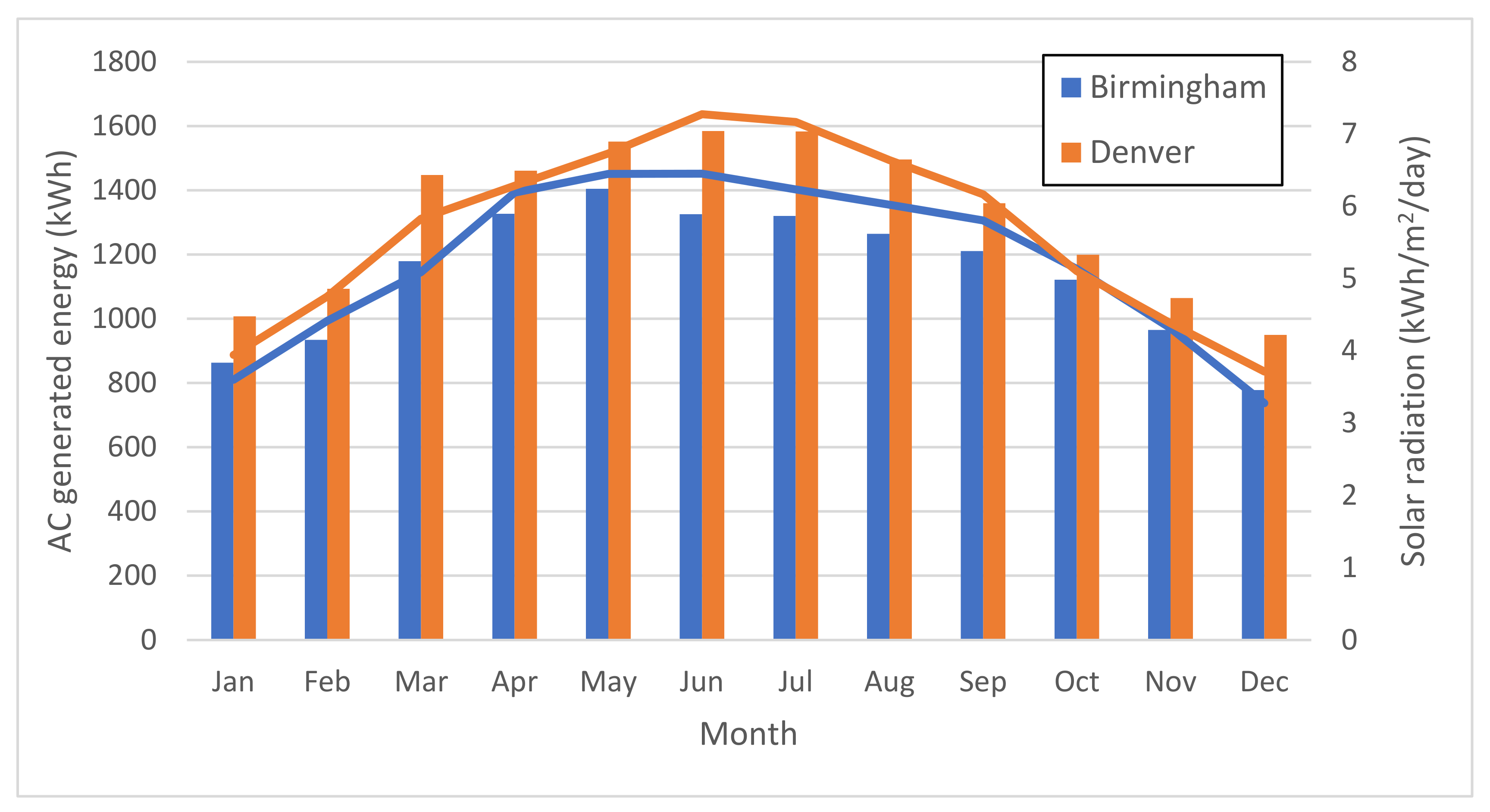 Applsci 12 03005 g005