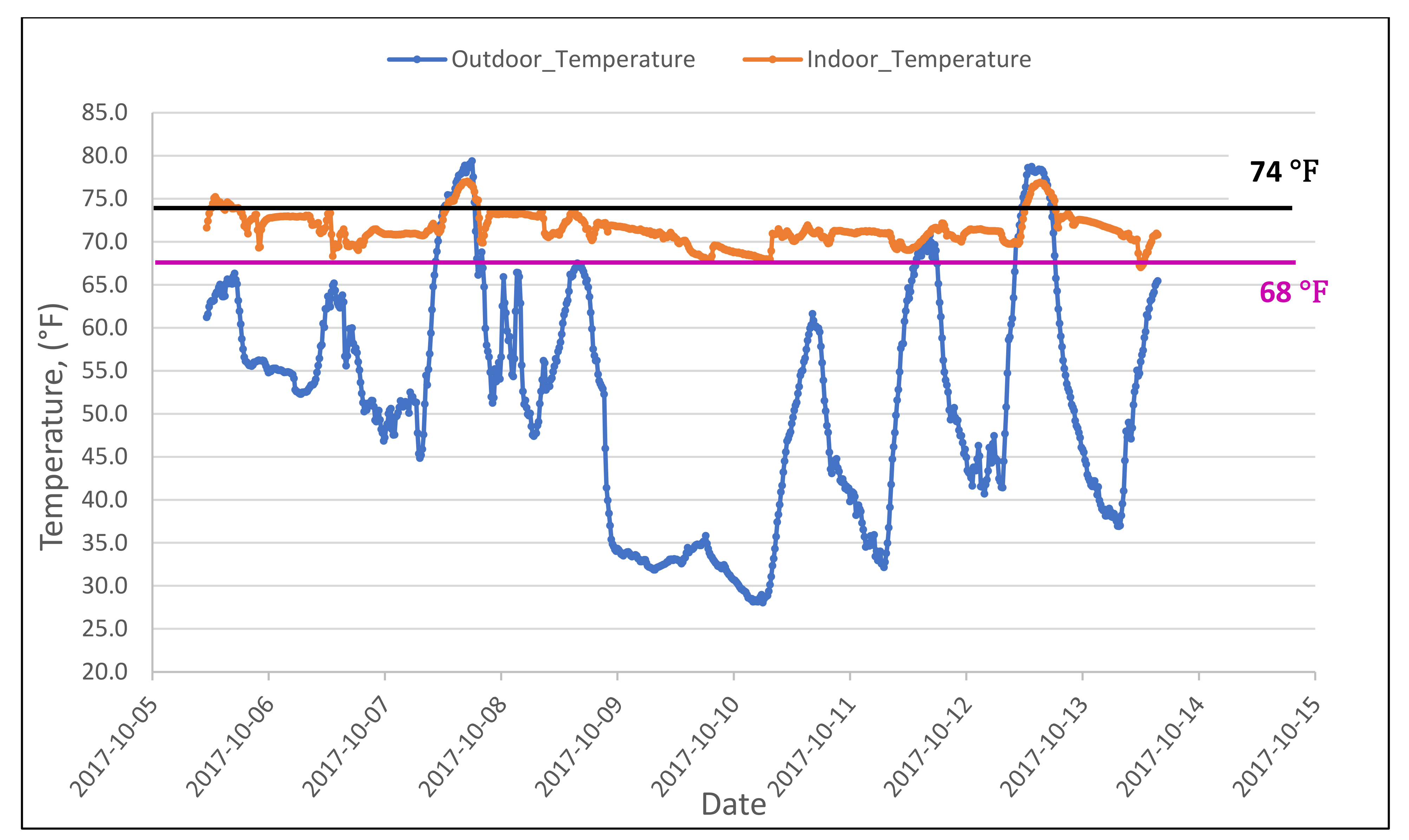 Applsci 12 03005 g006