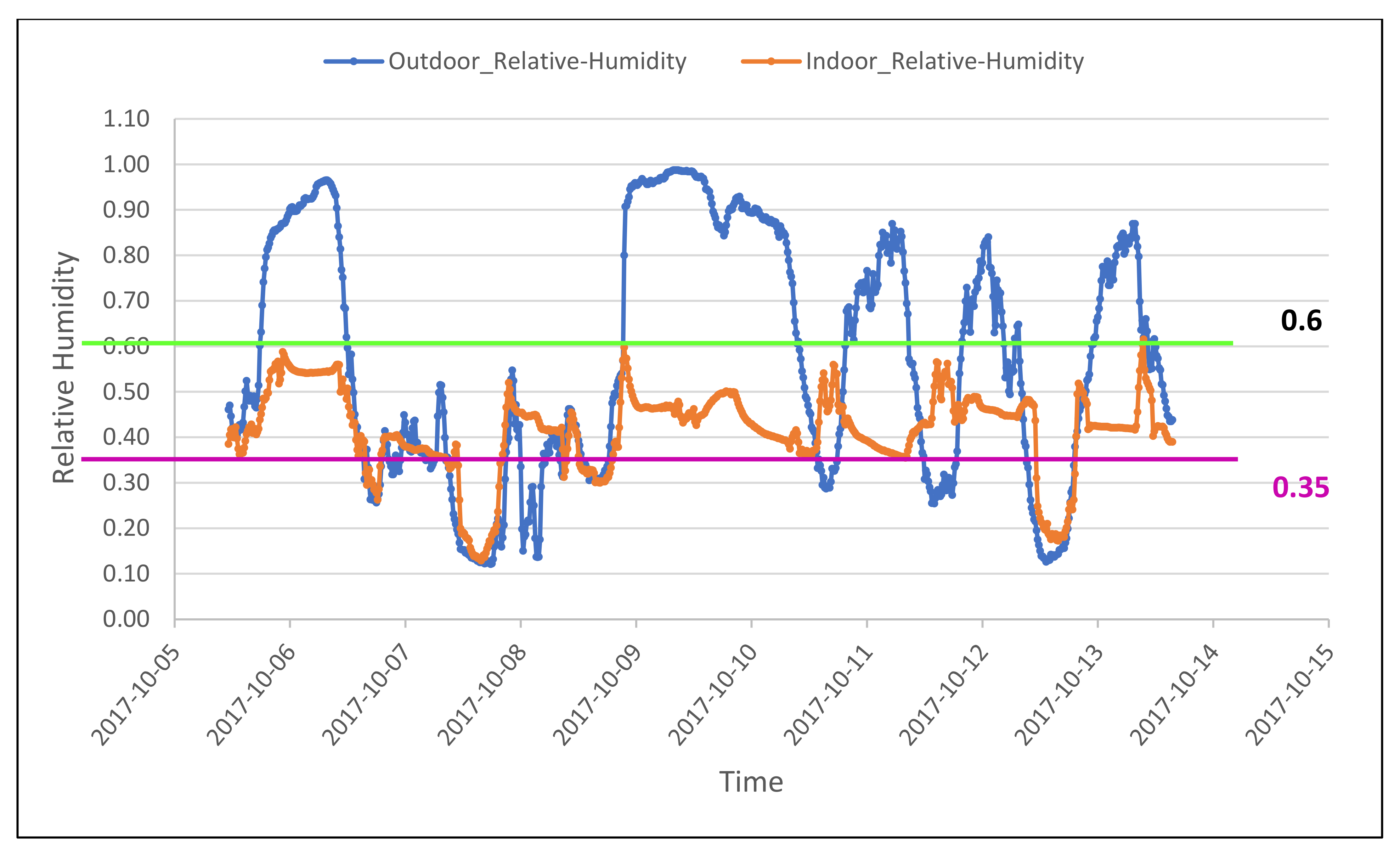 Applsci 12 03005 g007