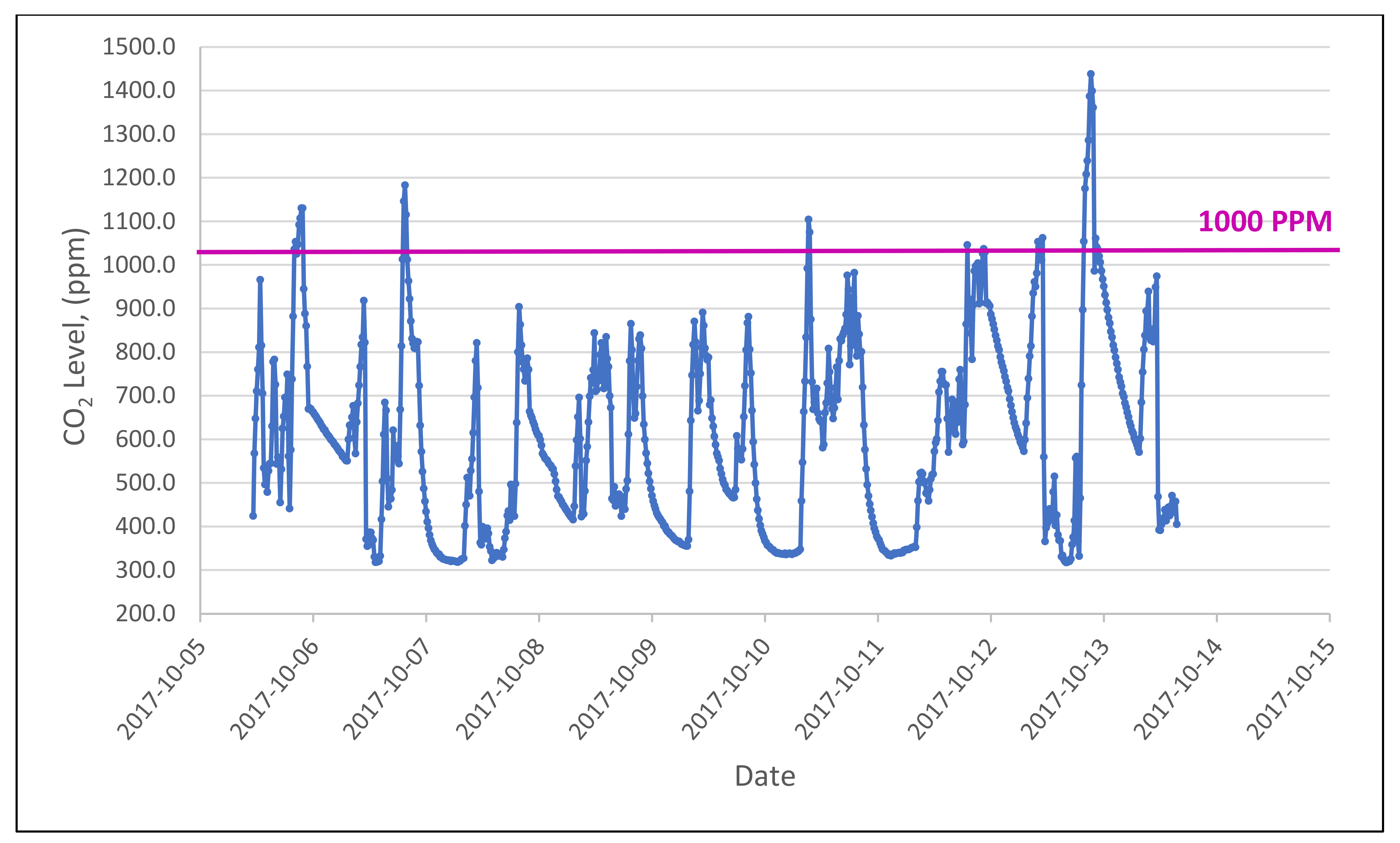Applsci 12 03005 g008