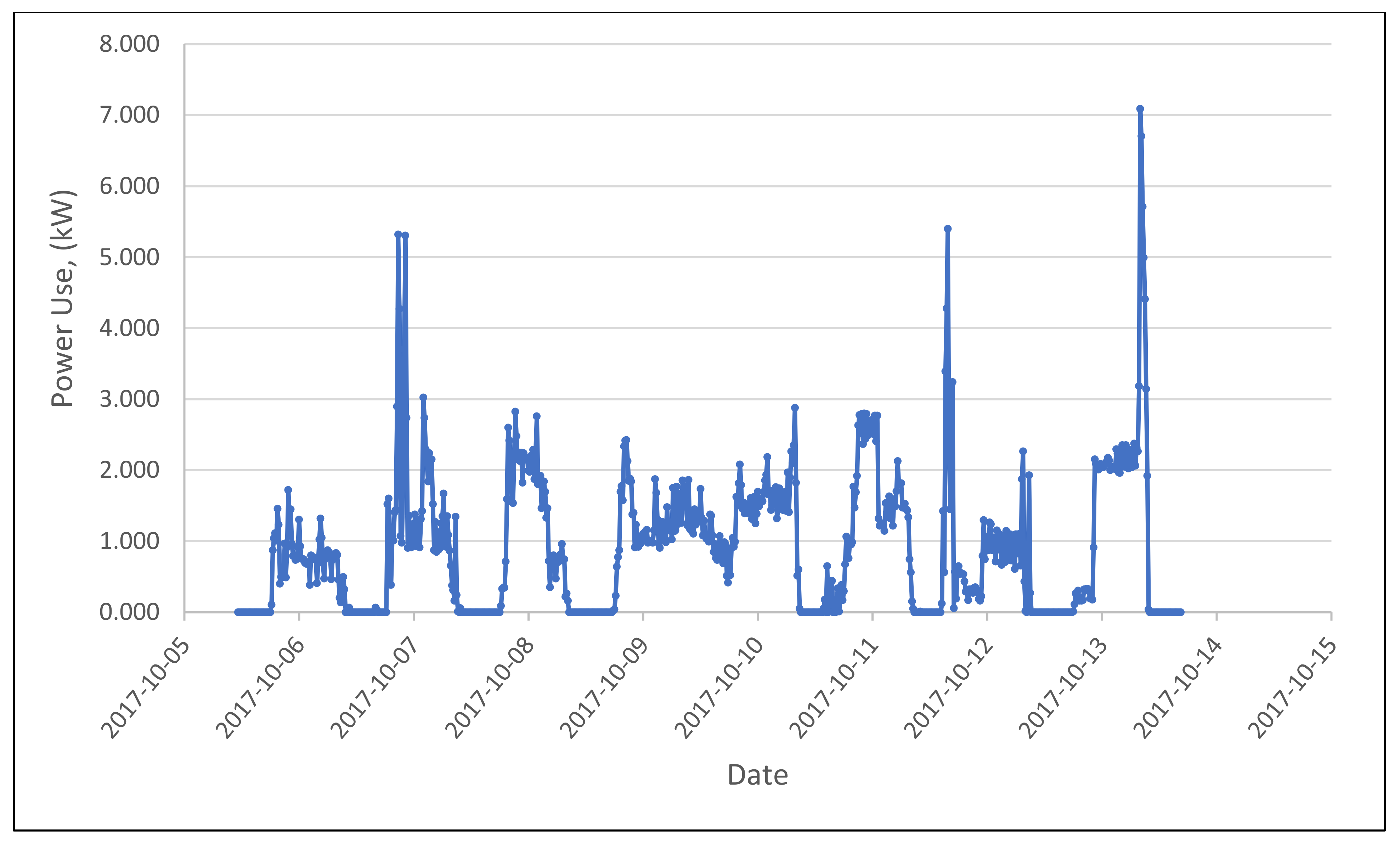 Applsci 12 03005 g009
