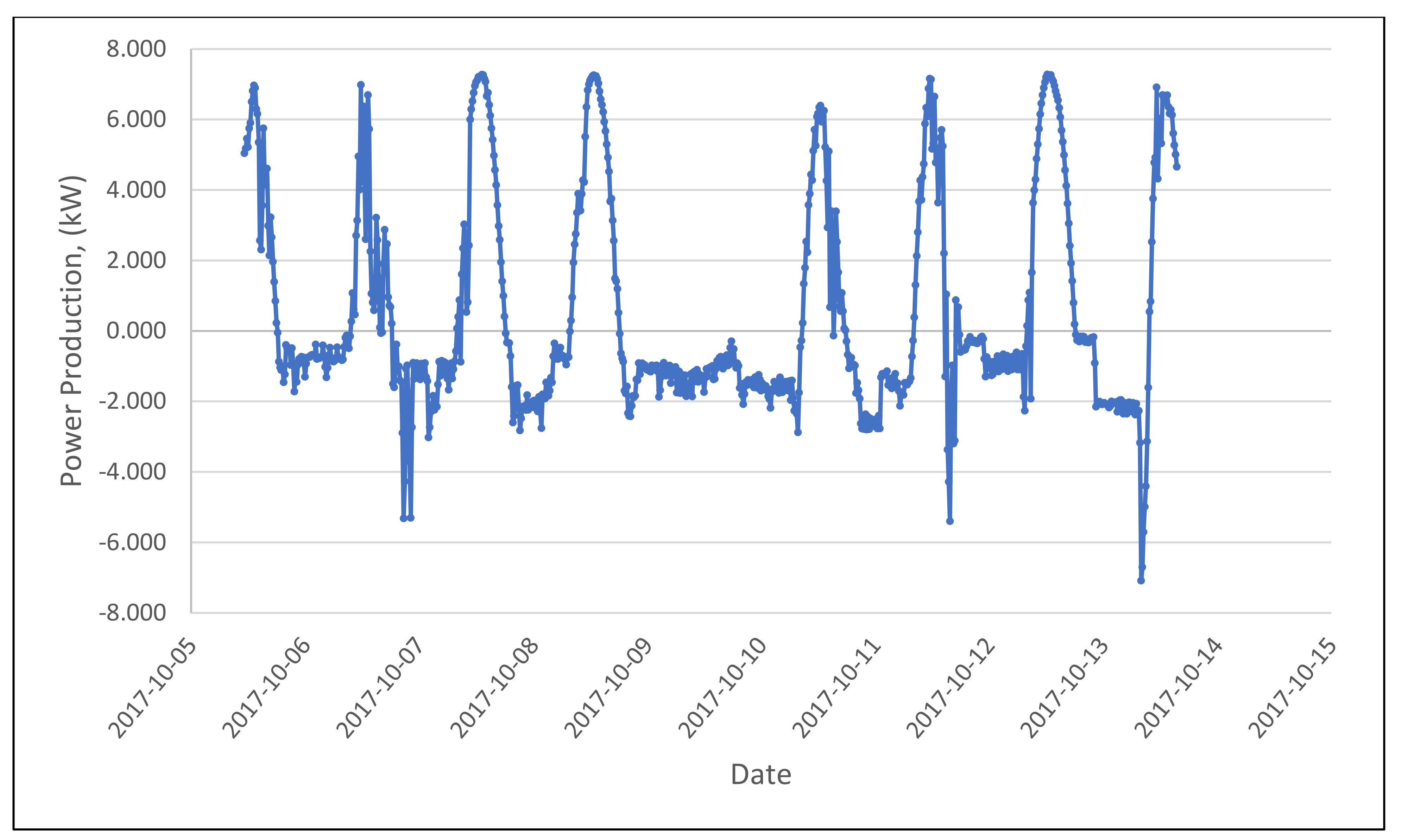 Applsci 12 03005 g010