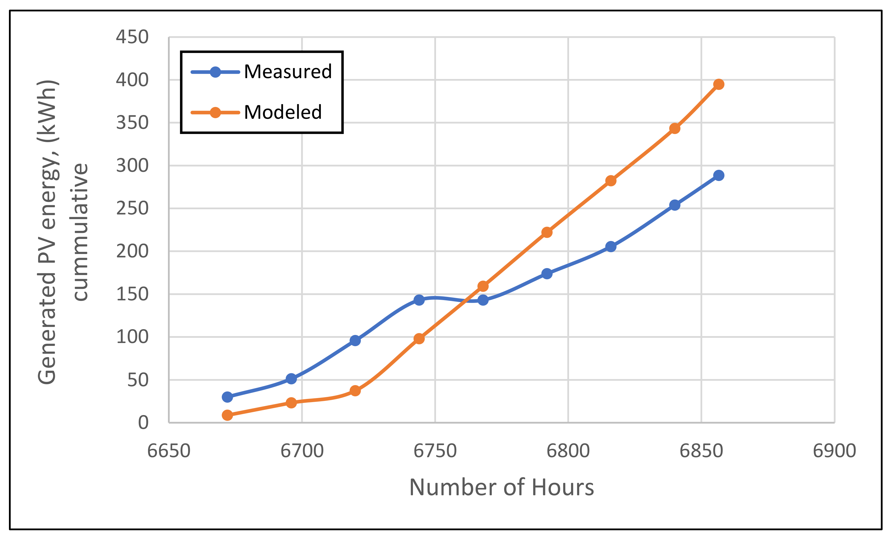 Applsci 12 03005 g011