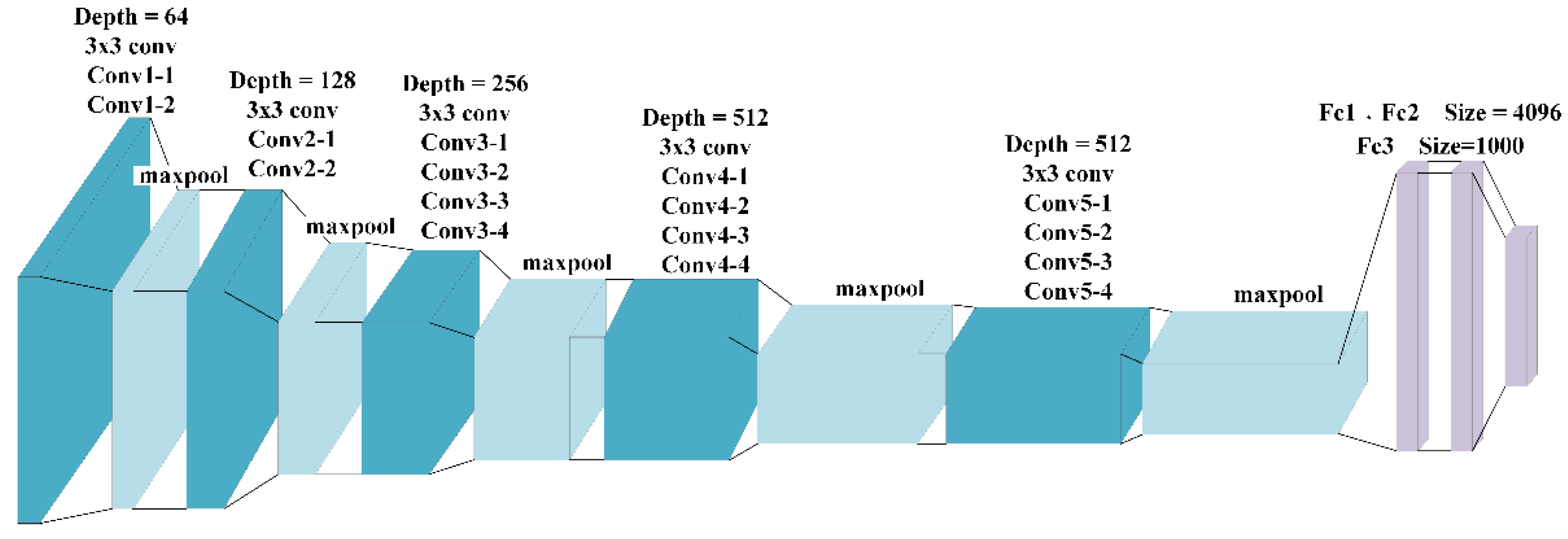 Applsci 12 03014 g007a