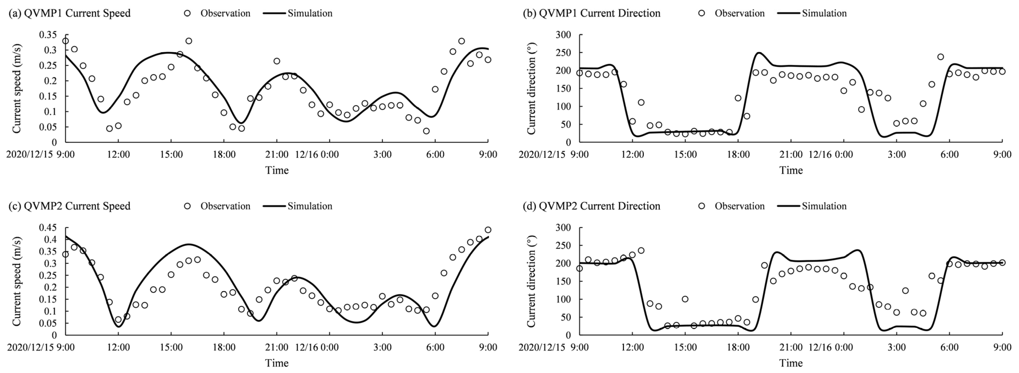 Applsci 12 03017 g003