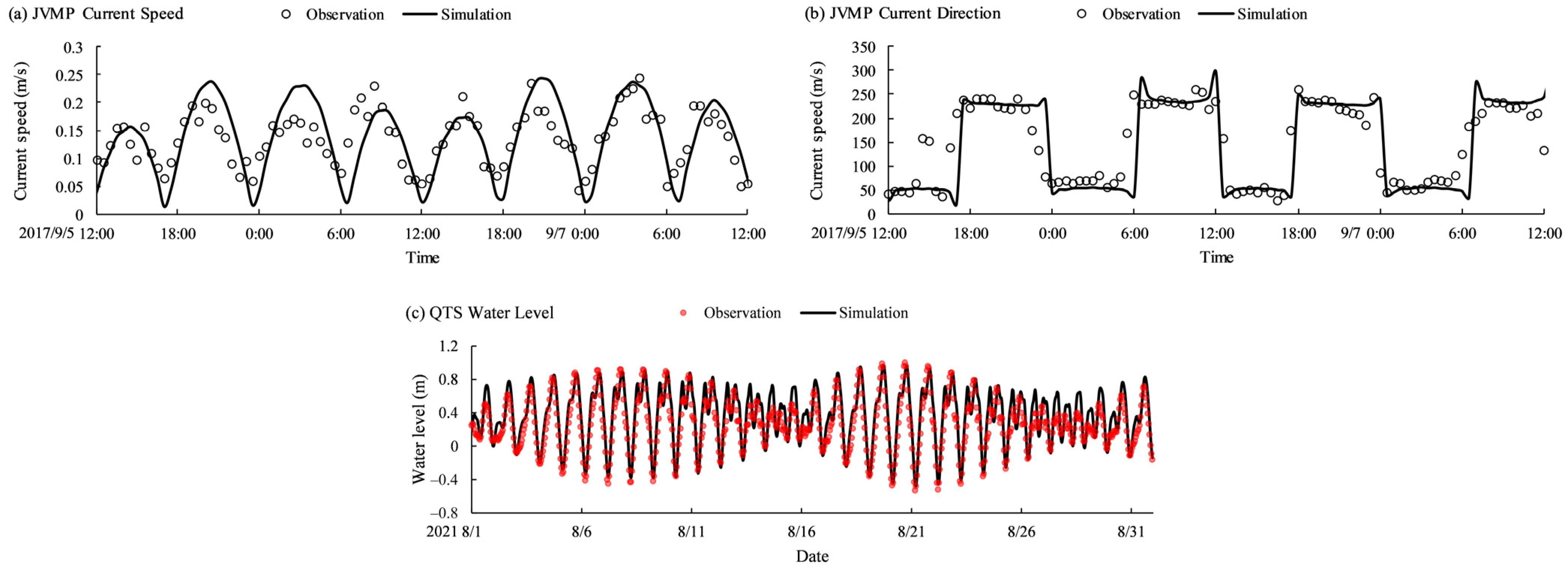Applsci 12 03017 g004