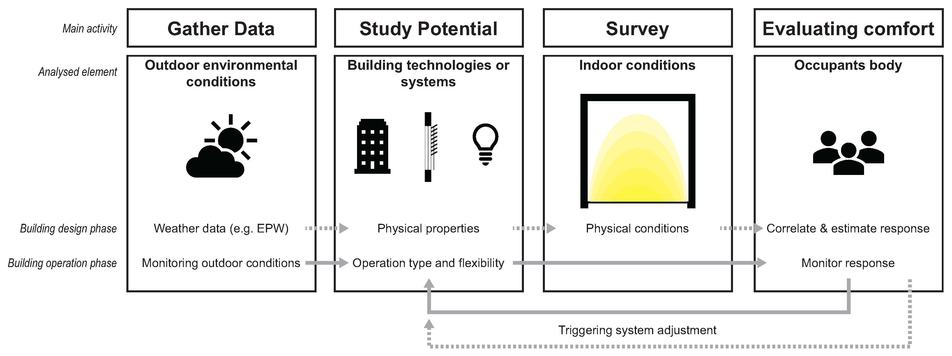 Applsci 12 03018 g003