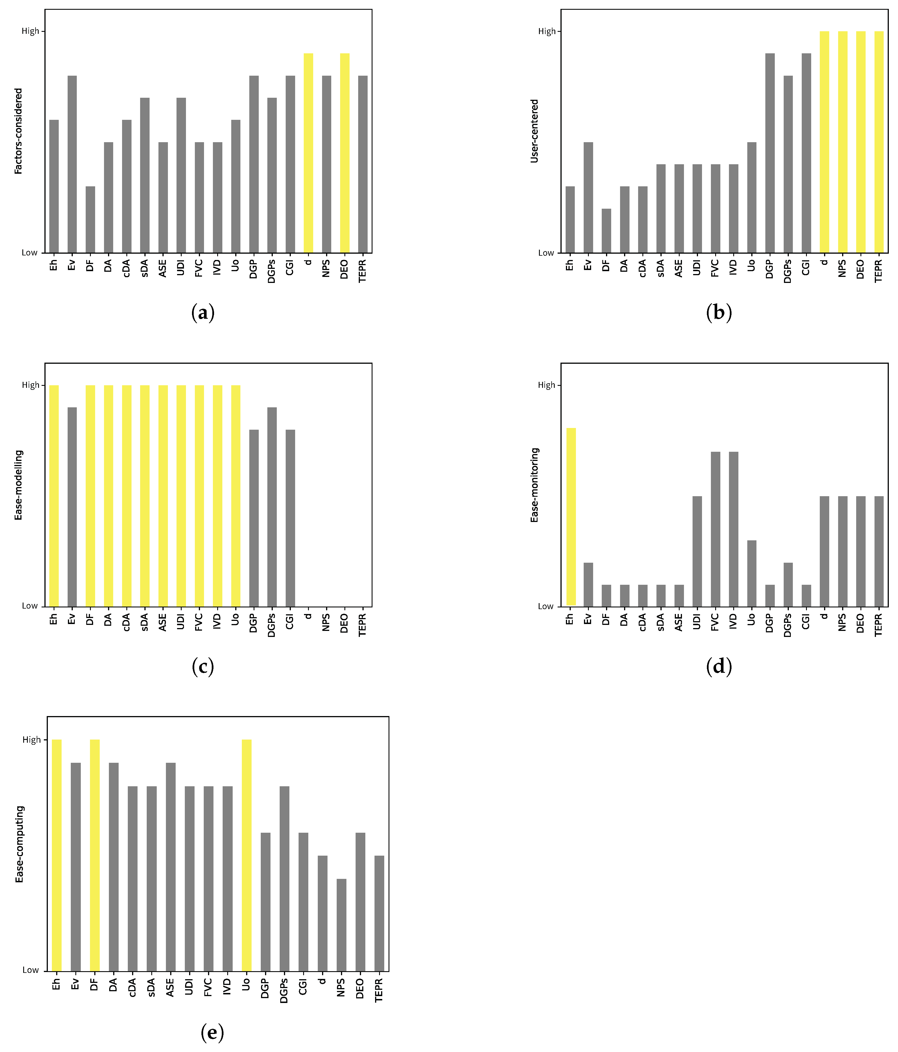 Applsci 12 03018 g004